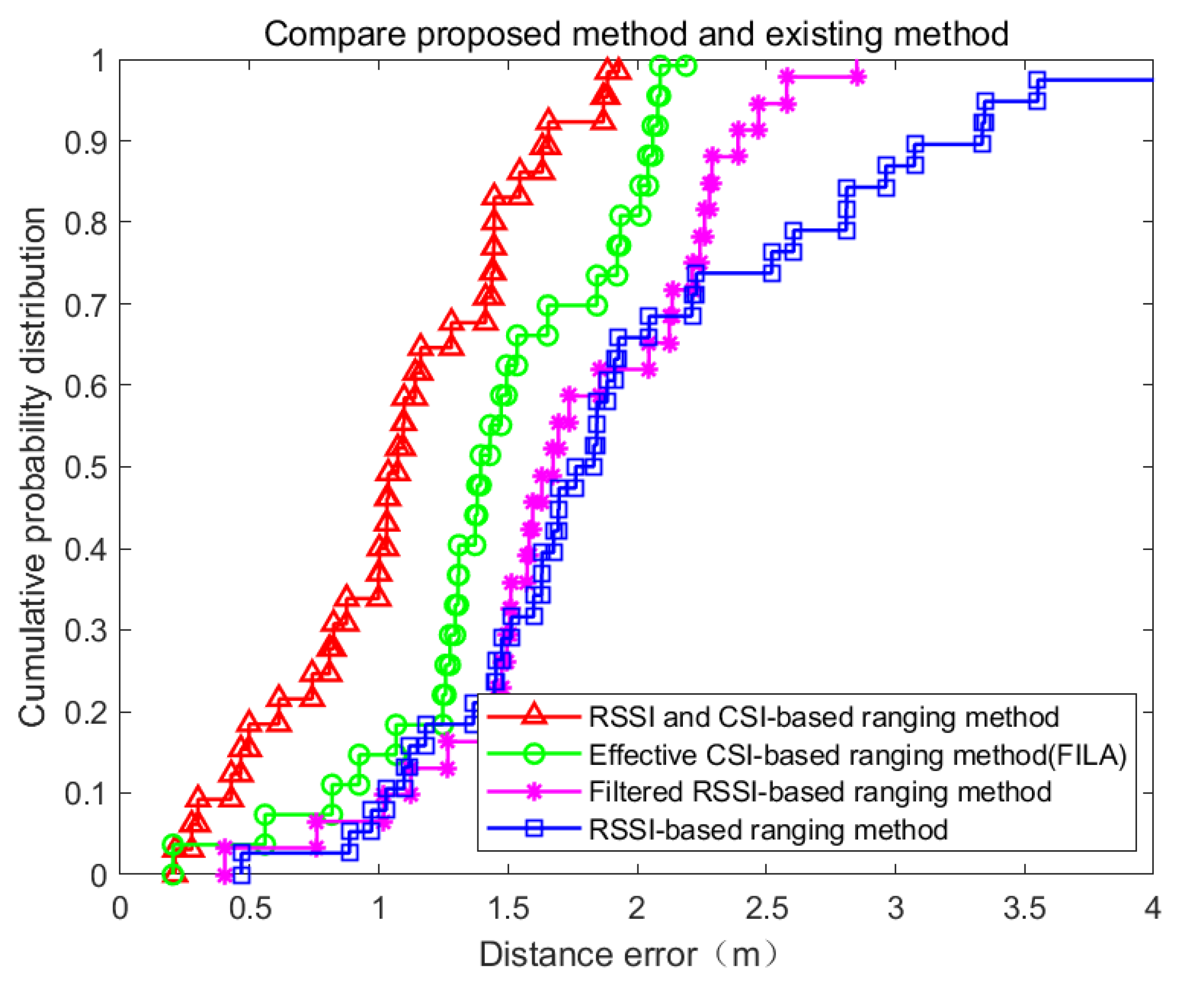 Applsci 10 03687 g019