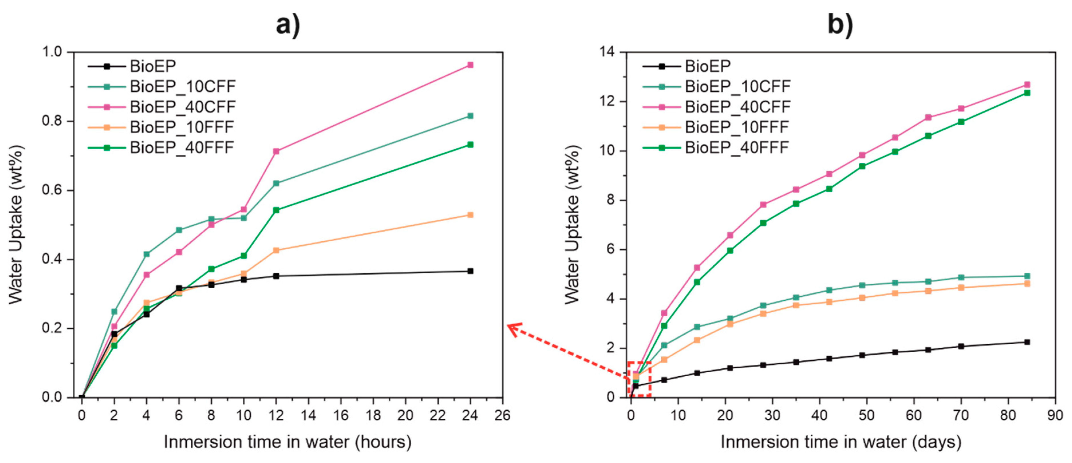 Applsci 10 03688 g007 Applsci 10 03688 g007