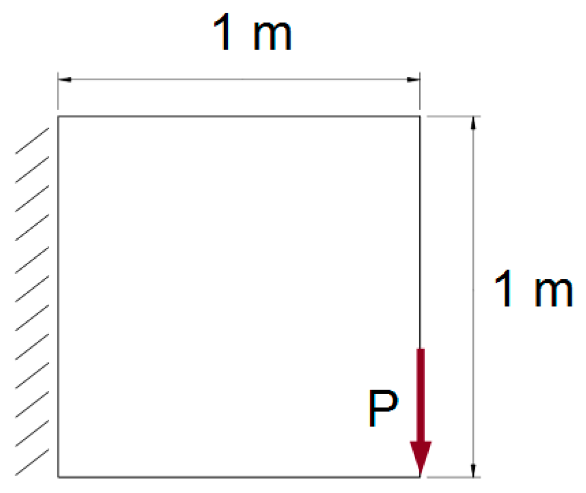 Applsci 10 03691 g008 Applsci 10 03691 g008