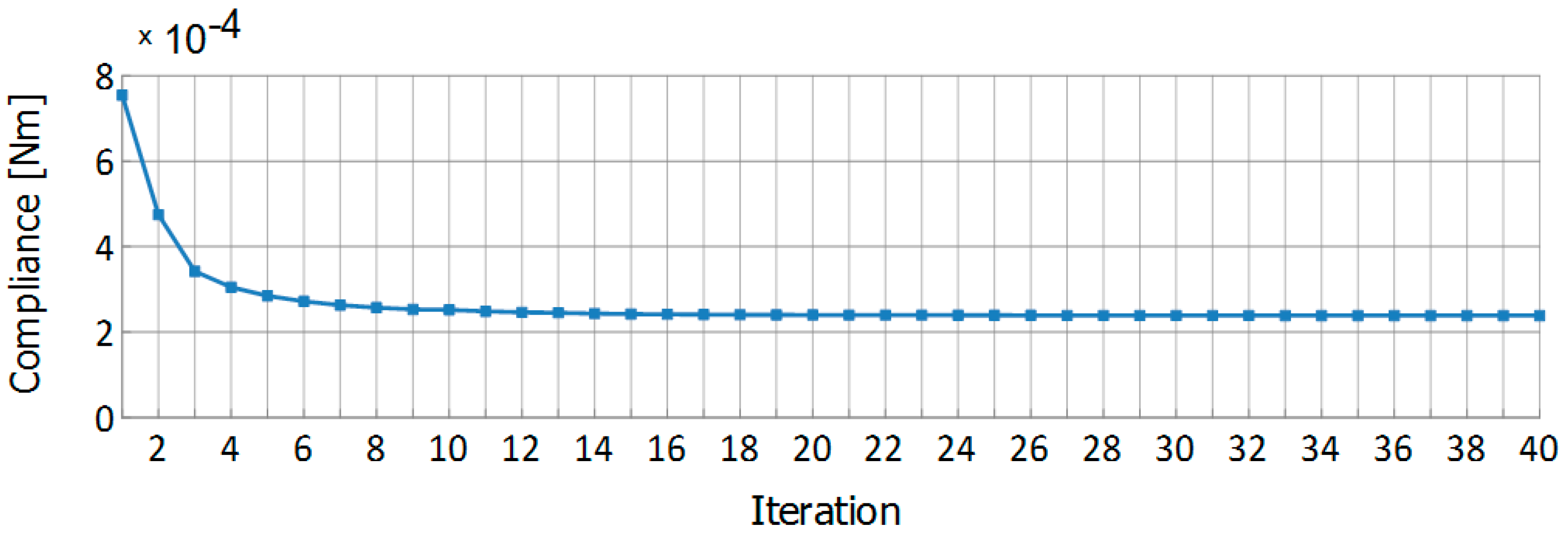 Applsci 10 03691 g016 Applsci 10 03691 g016