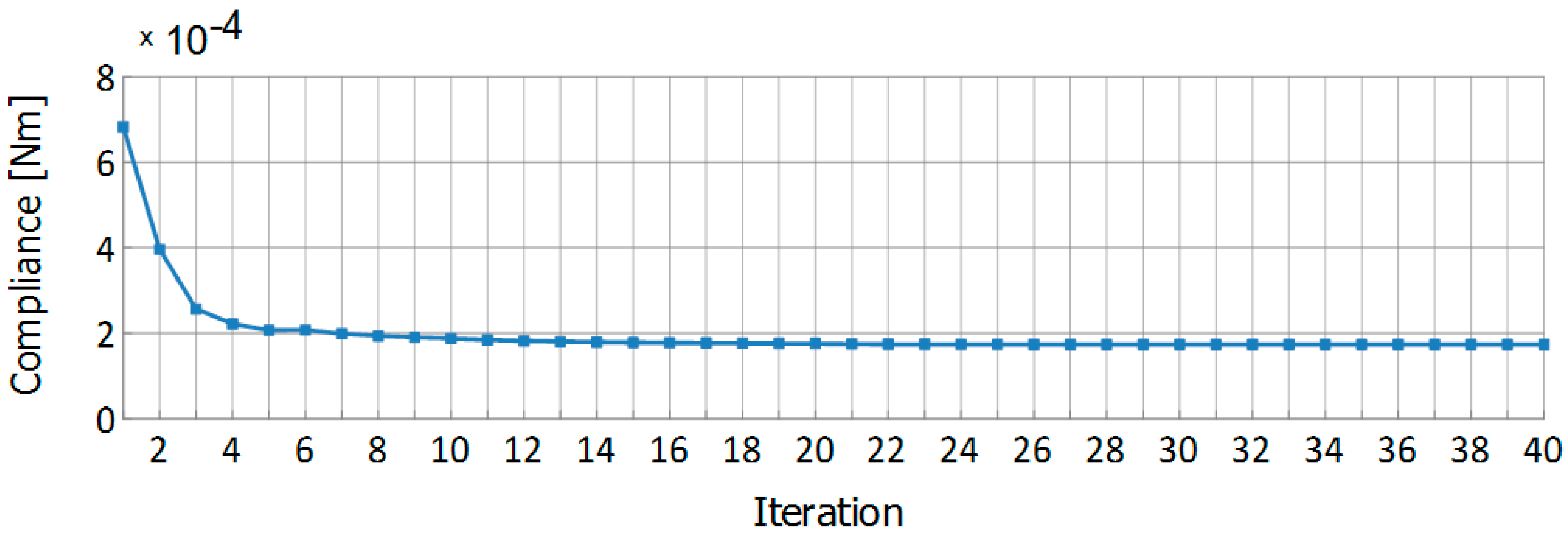 Applsci 10 03691 g024 Applsci 10 03691 g024