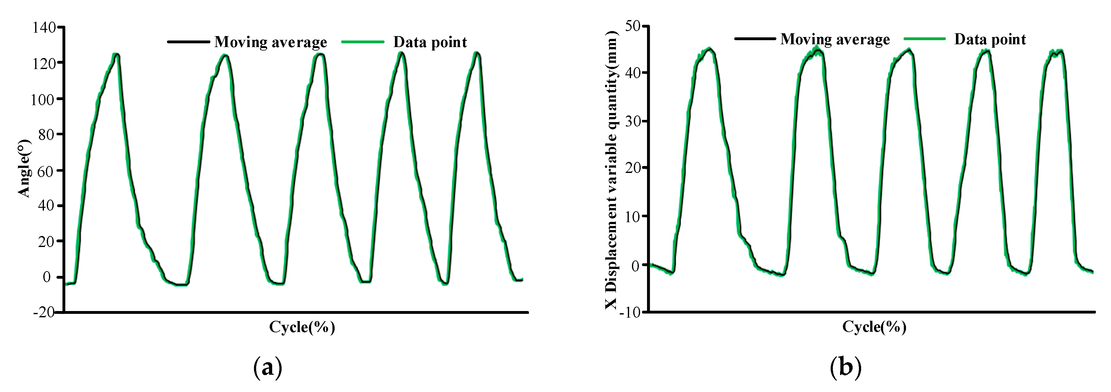 Applsci 10 03696 g007a Applsci 10 03696 g007a