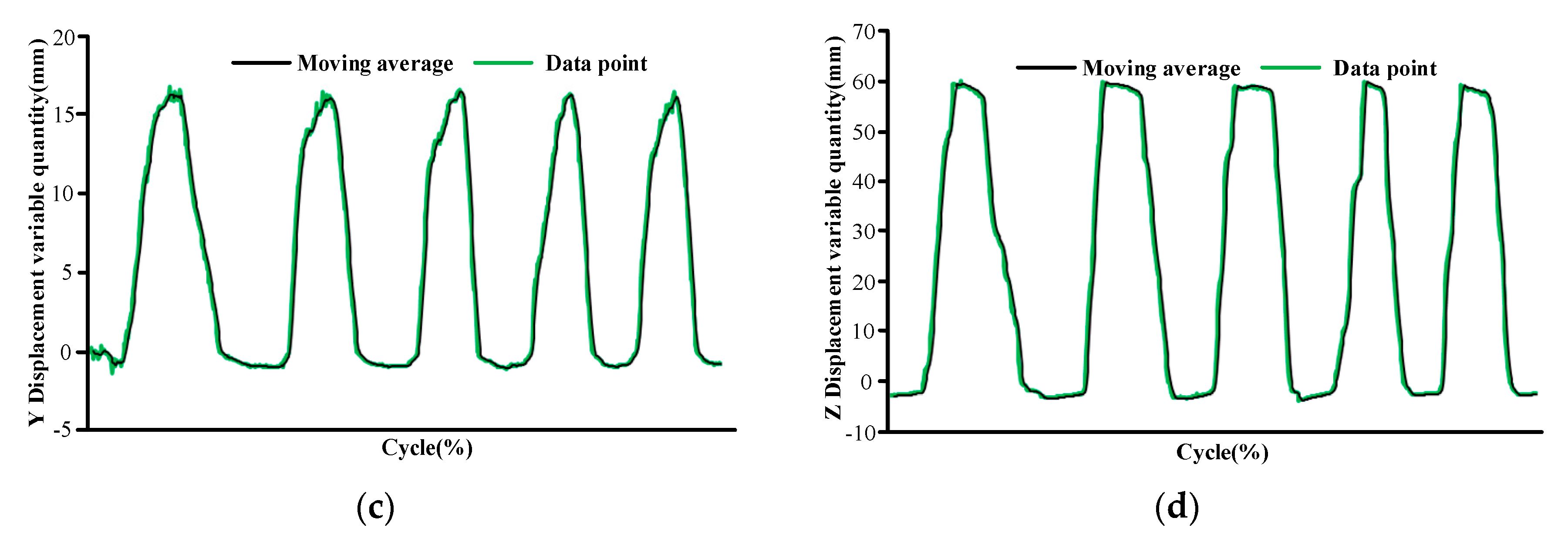 Applsci 10 03696 g007b Applsci 10 03696 g007b