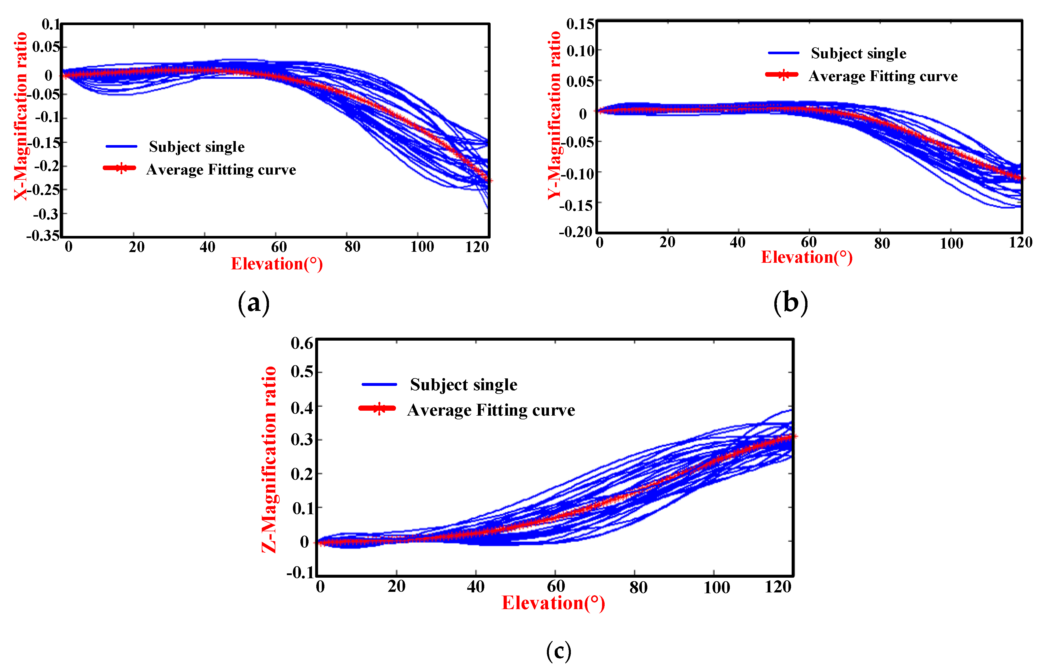 Applsci 10 03696 g008 Applsci 10 03696 g008