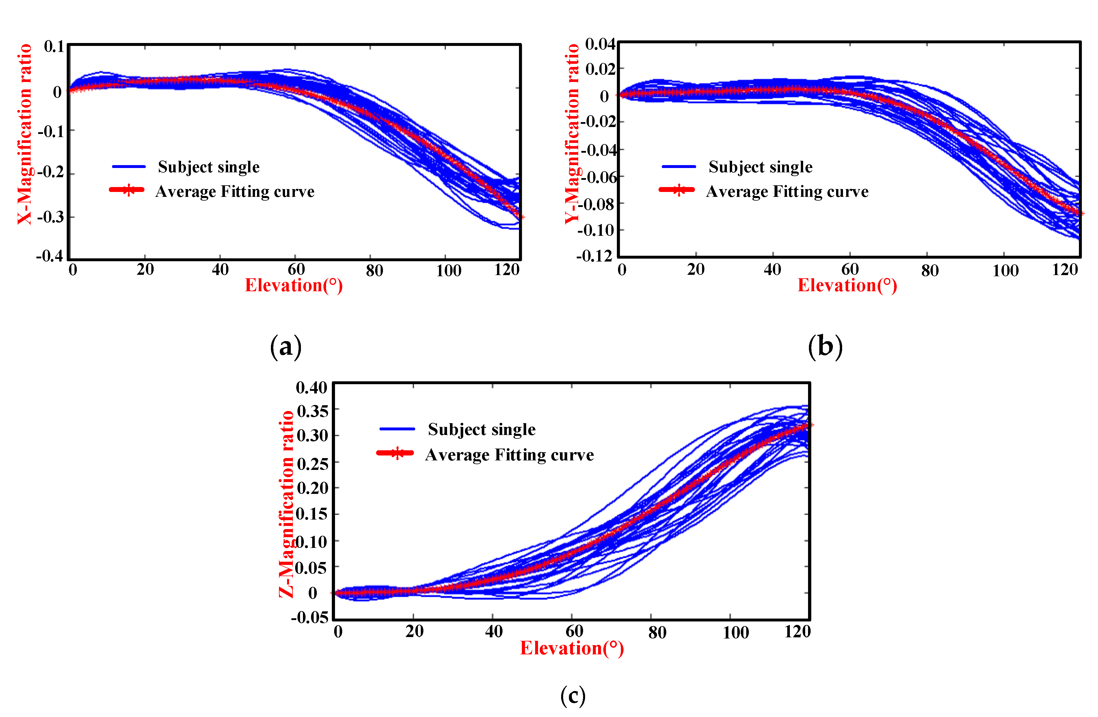 Applsci 10 03696 g009 Applsci 10 03696 g009