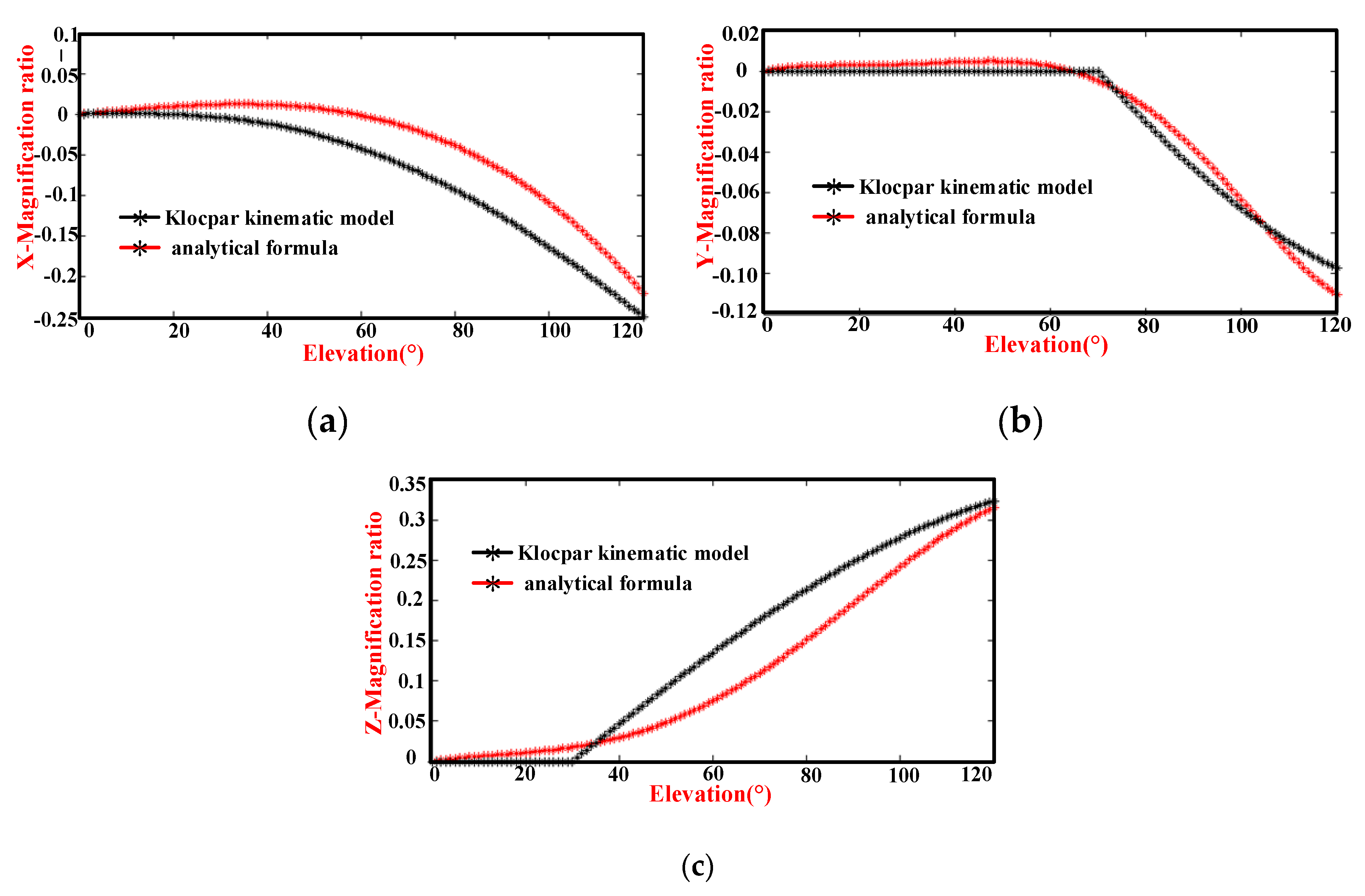 Applsci 10 03696 g011 Applsci 10 03696 g011