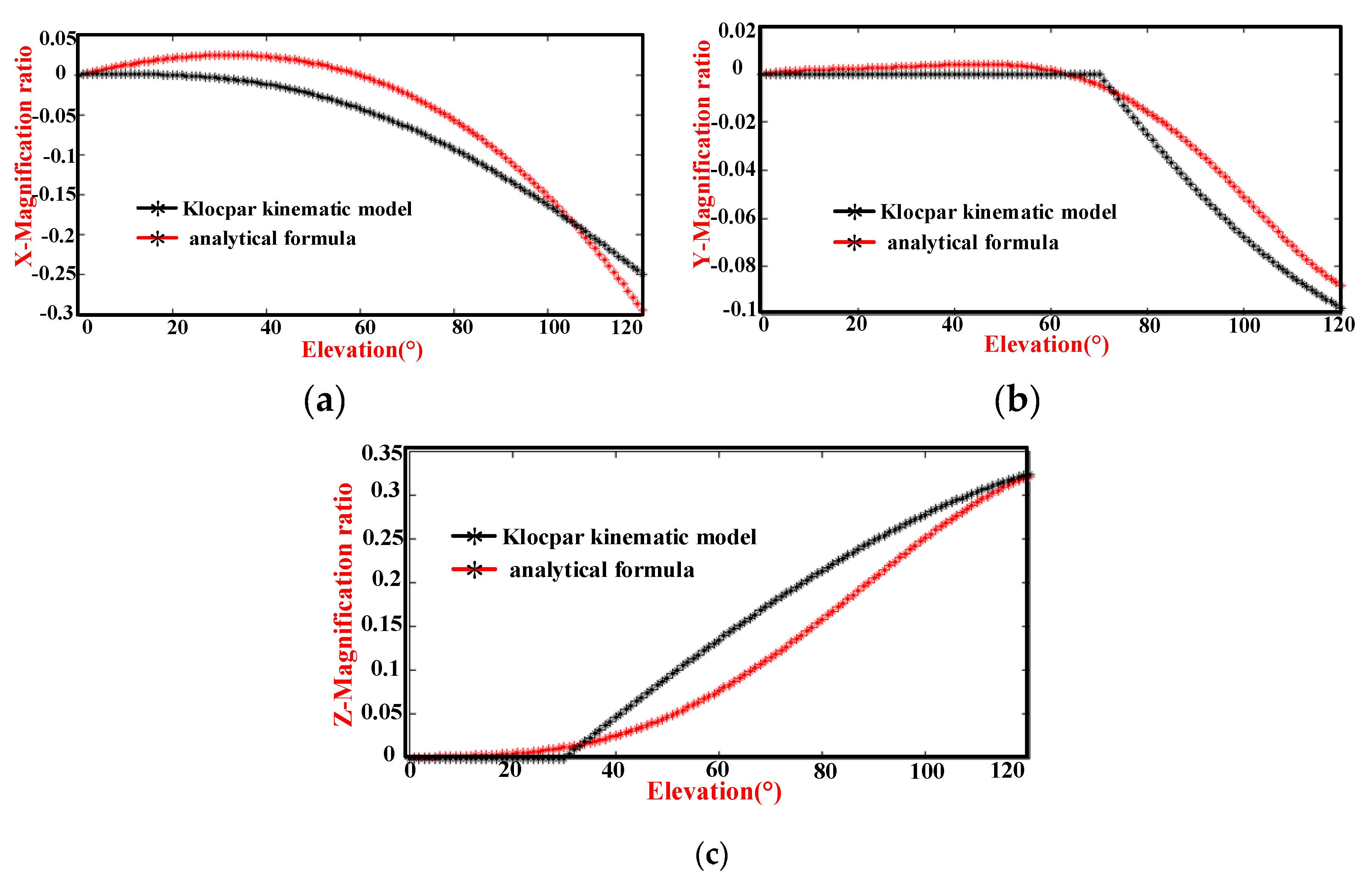 Applsci 10 03696 g012 Applsci 10 03696 g012
