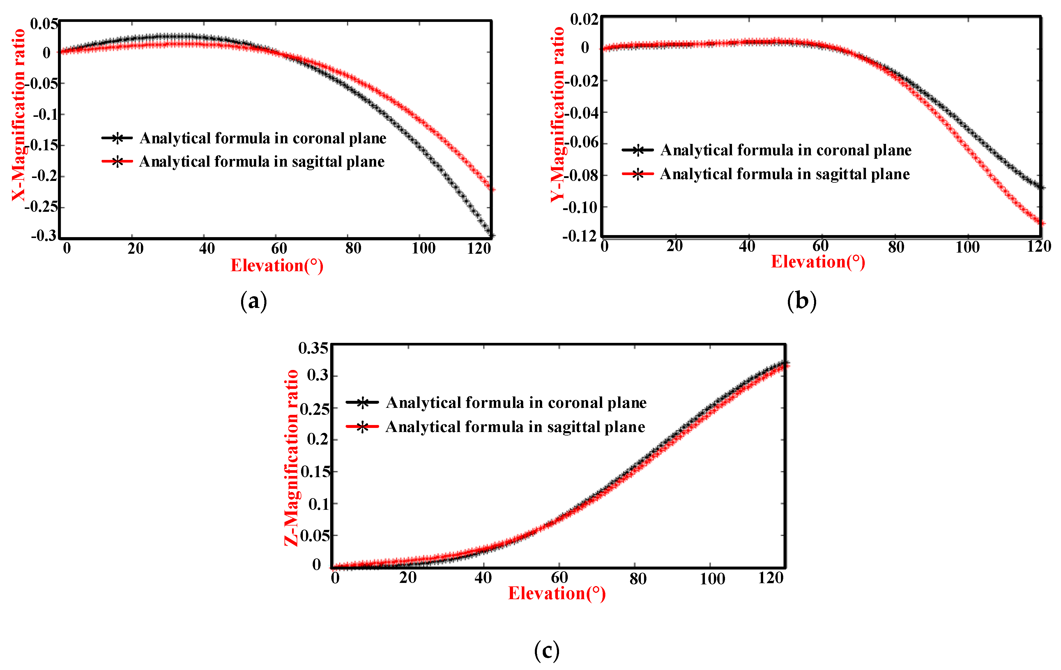 Applsci 10 03696 g013 Applsci 10 03696 g013