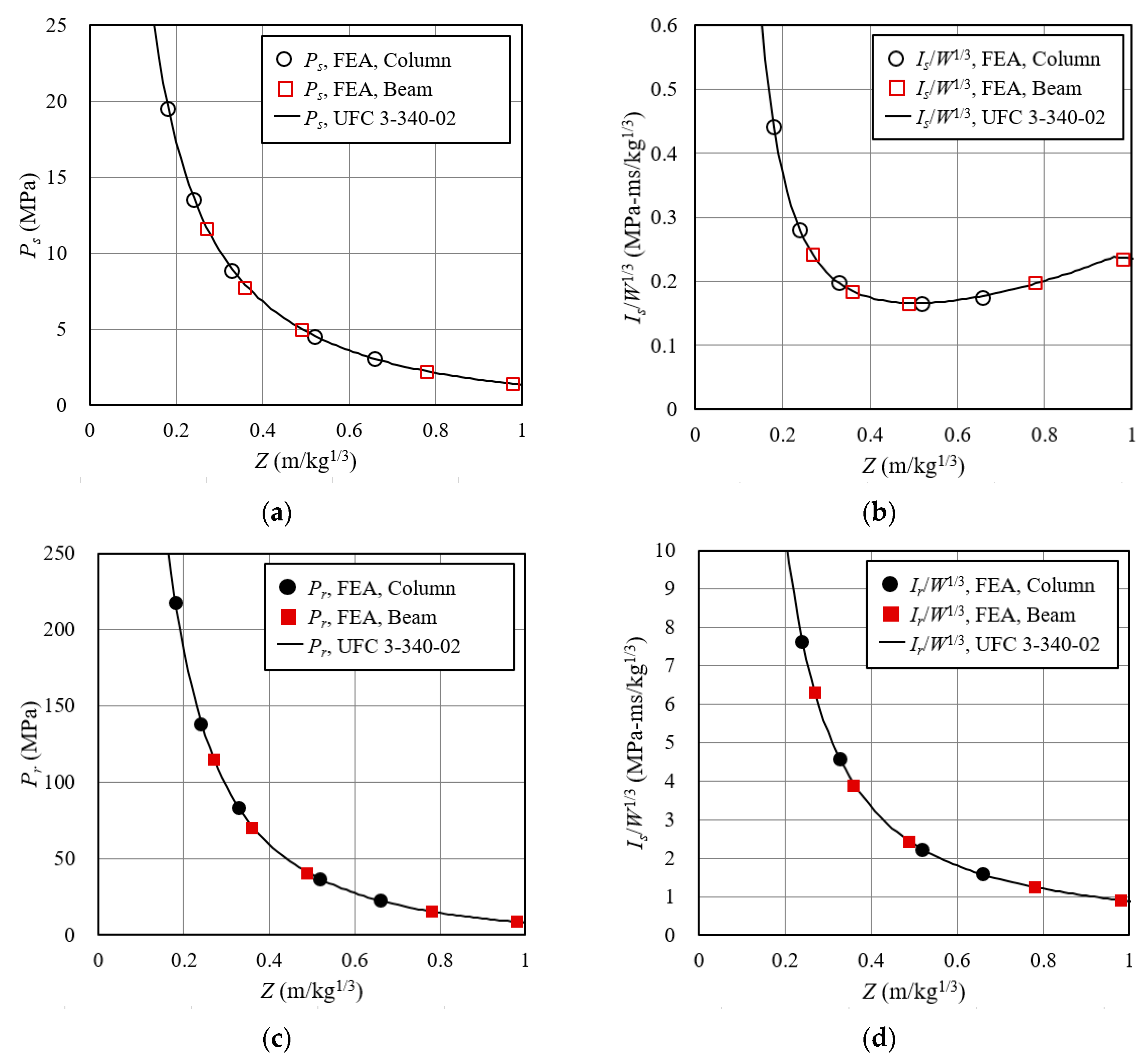 Applsci 10 03700 g006 Applsci 10 03700 g006
