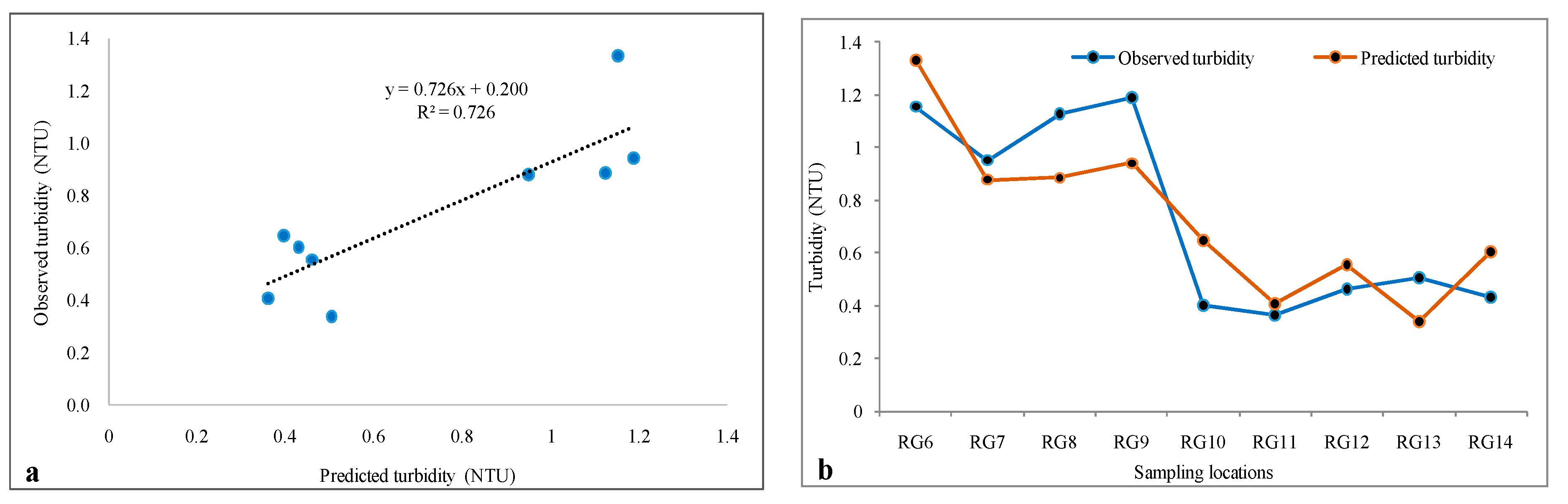Applsci 10 03702 g007