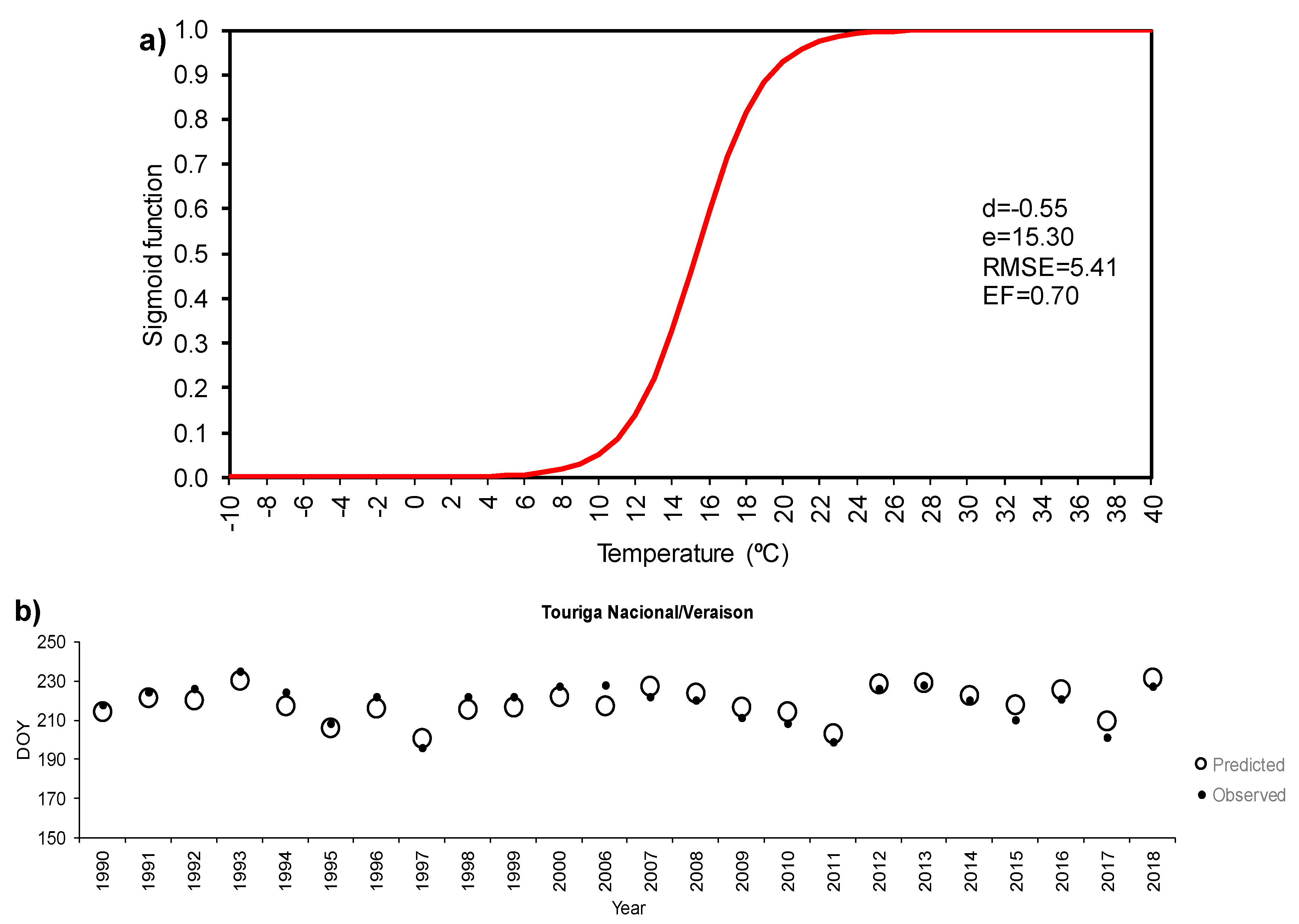 Applsci 10 03708 g003 Applsci 10 03708 g003