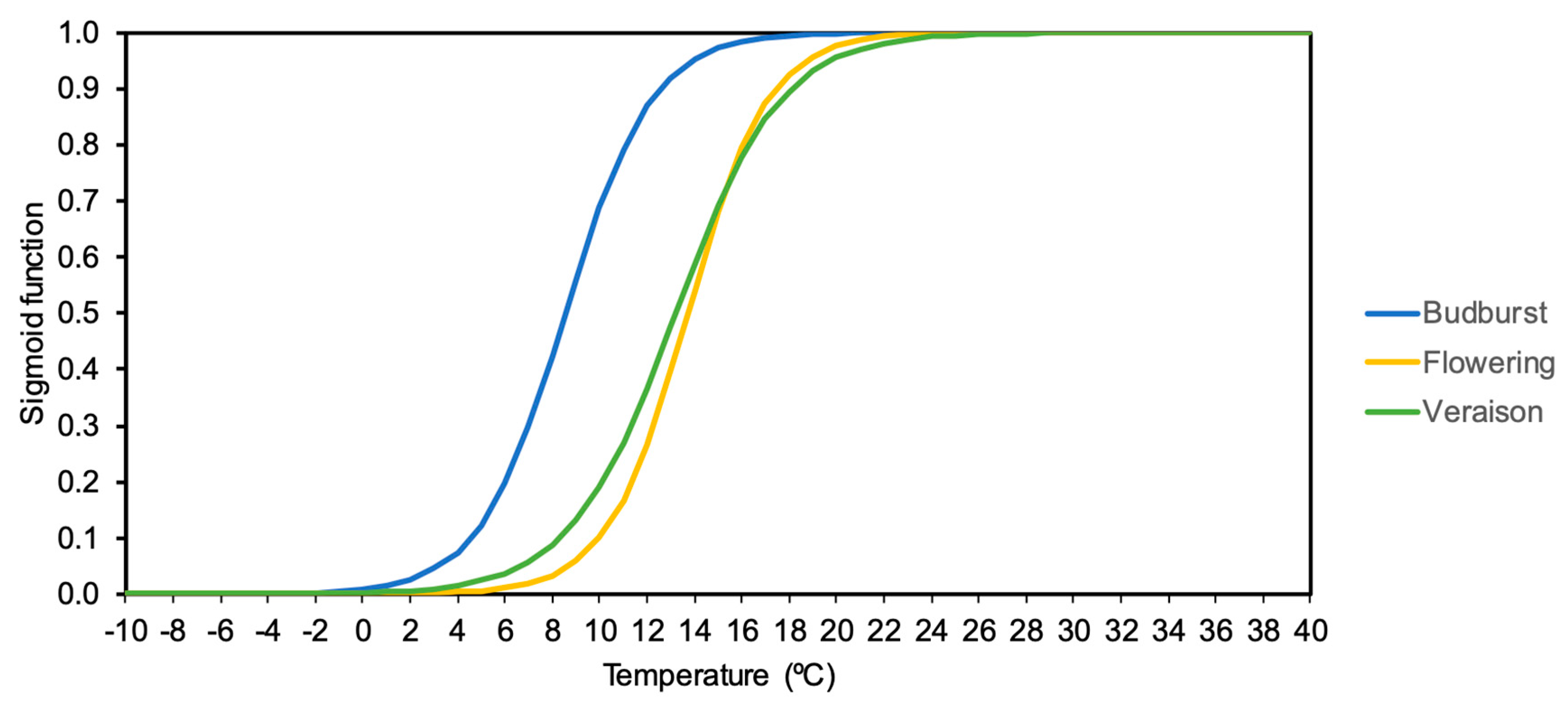 Applsci 10 03708 g005 Applsci 10 03708 g005