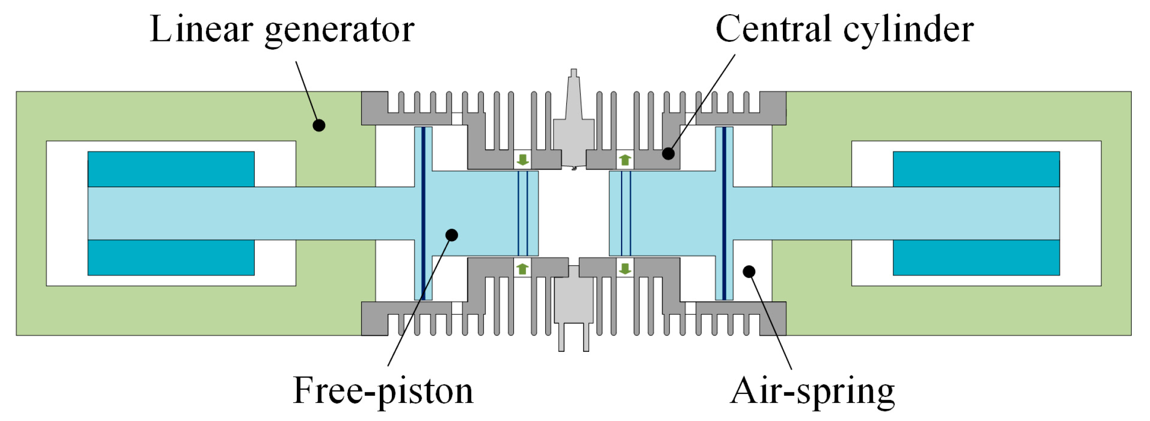 Generator line. RF Generator Linear Polarizer