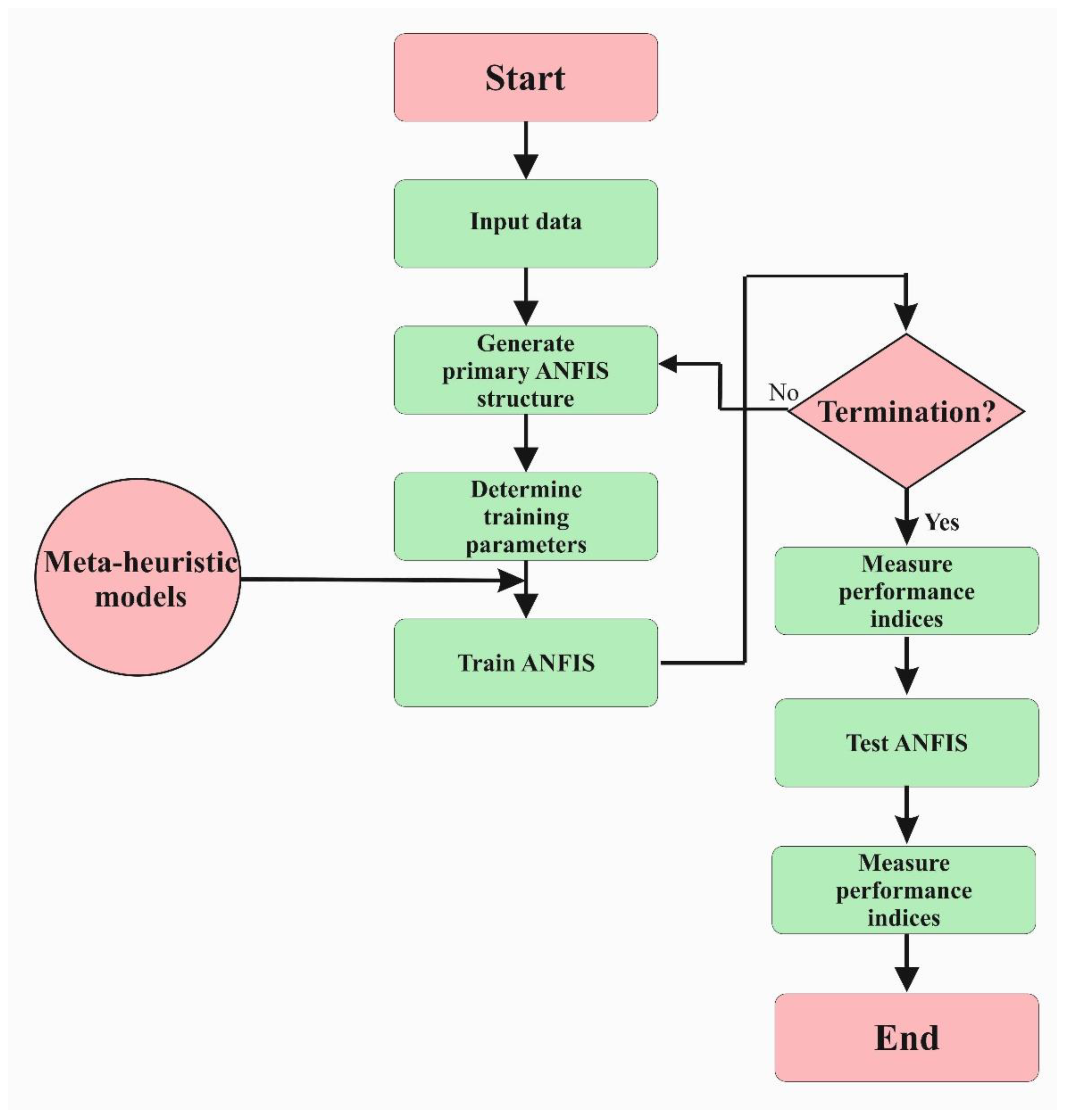 Applsci 10 03714 g002 Applsci 10 03714 g002