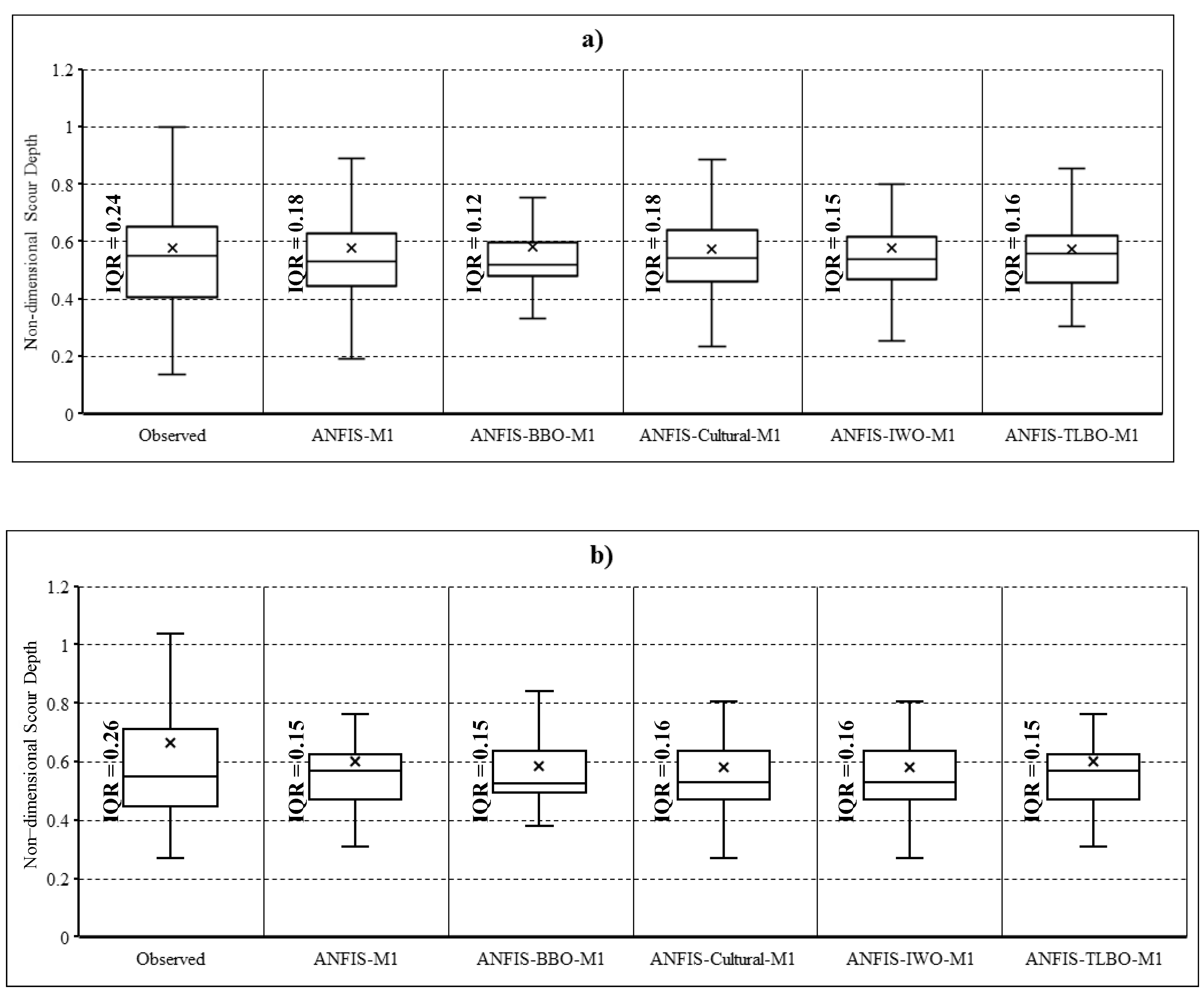 Applsci 10 03714 g004 Applsci 10 03714 g004