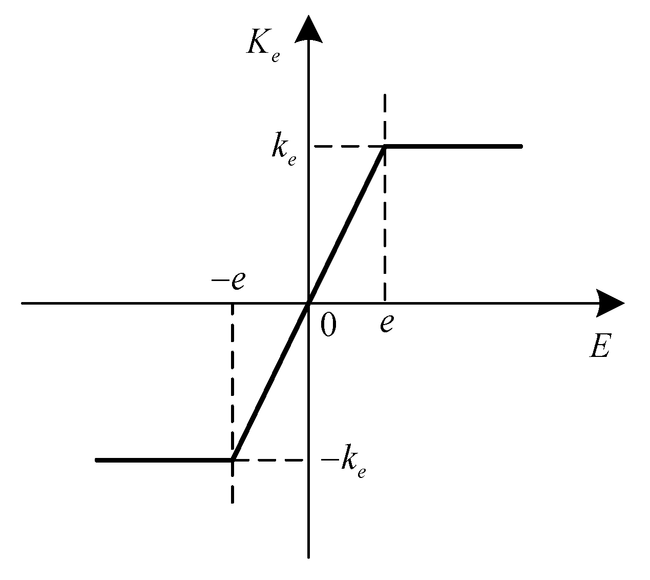 Applsci 10 03719 g003