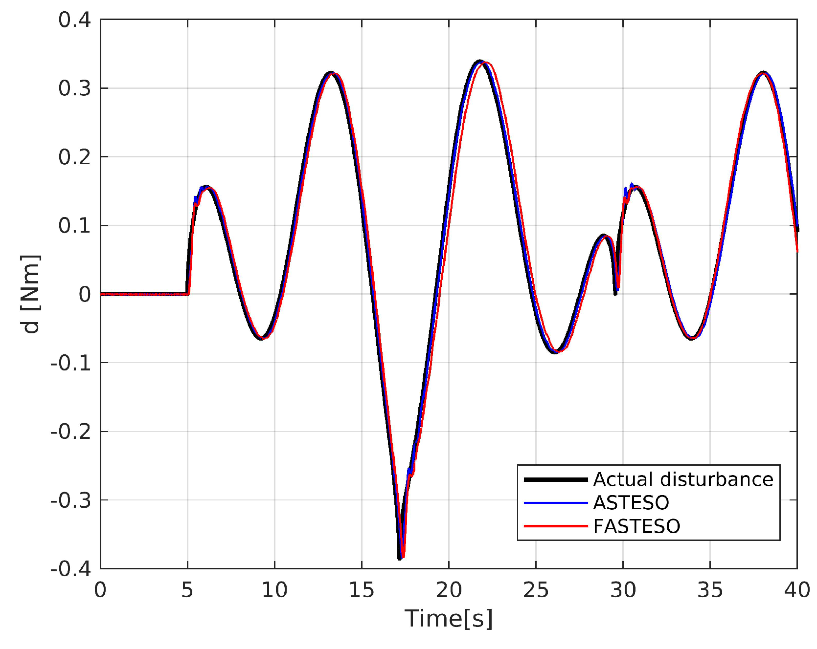 Applsci 10 03719 g006