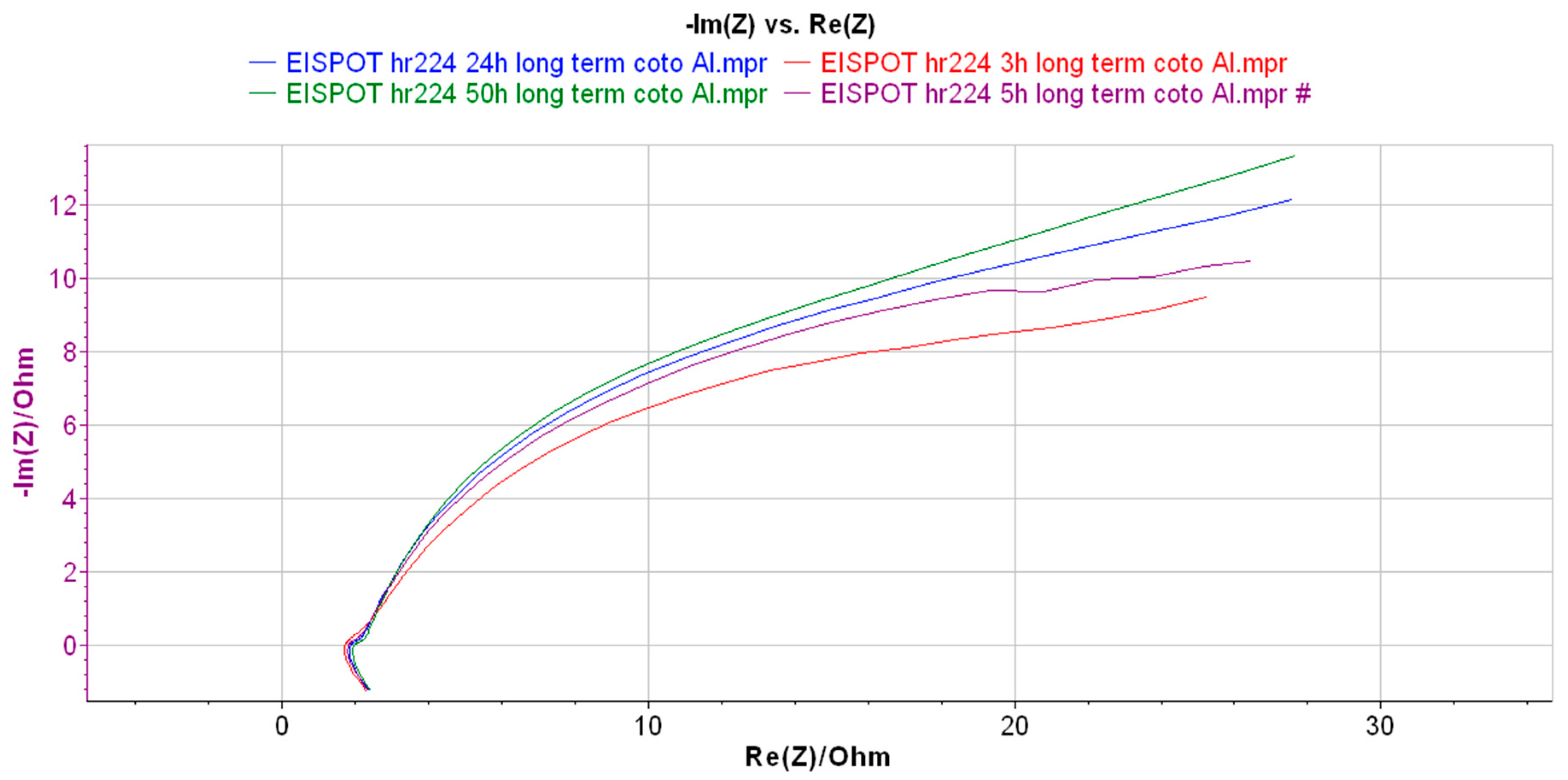 Applsci 10 03724 g004 Applsci 10 03724 g004