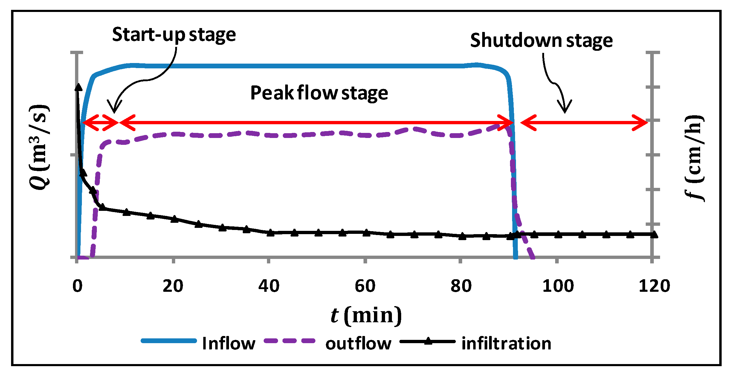 Applsci 10 03725 g005 Applsci 10 03725 g005