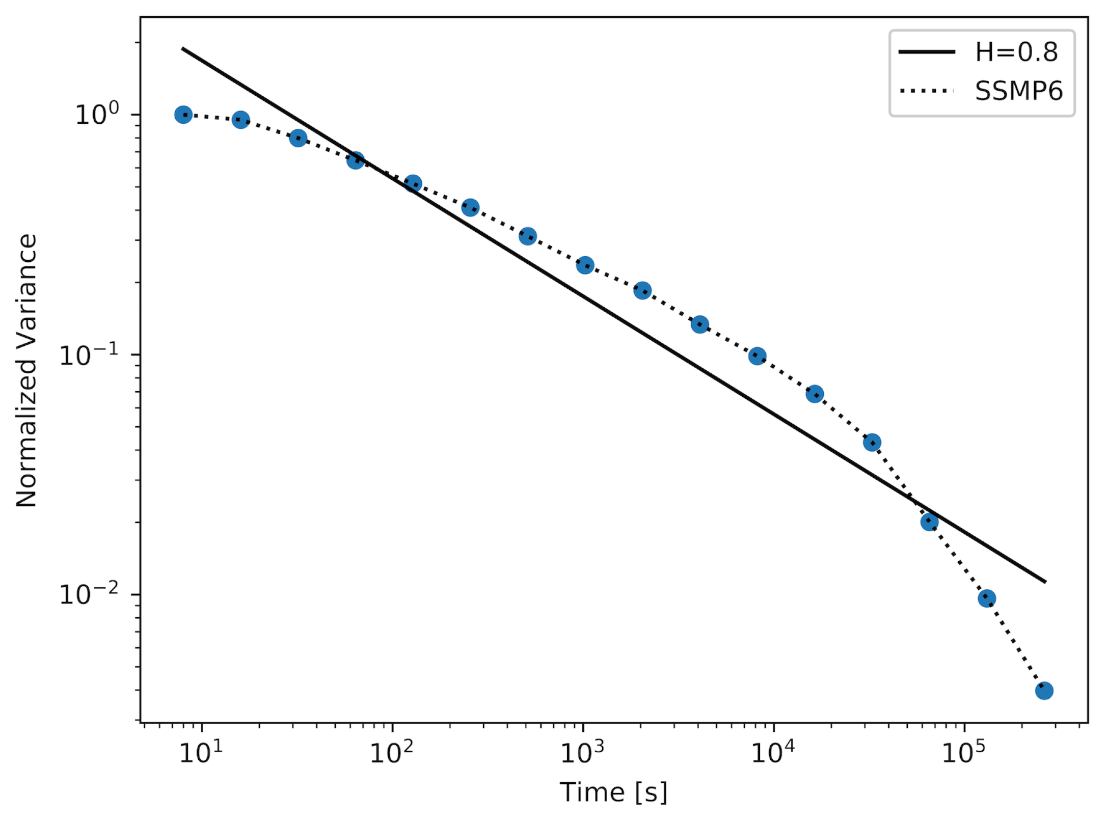 Applsci 10 03727 g003
