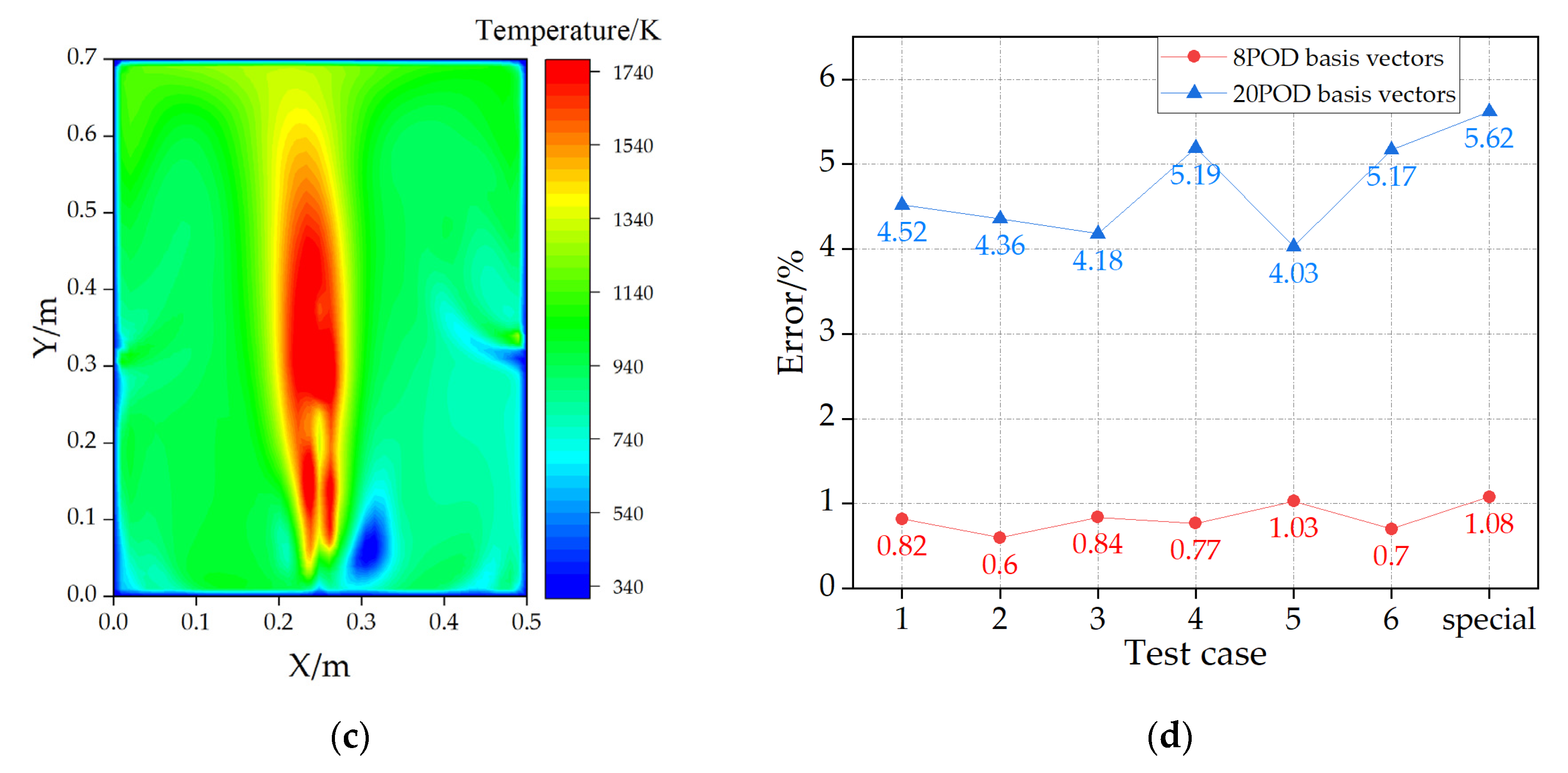 Applsci 10 03729 g002b