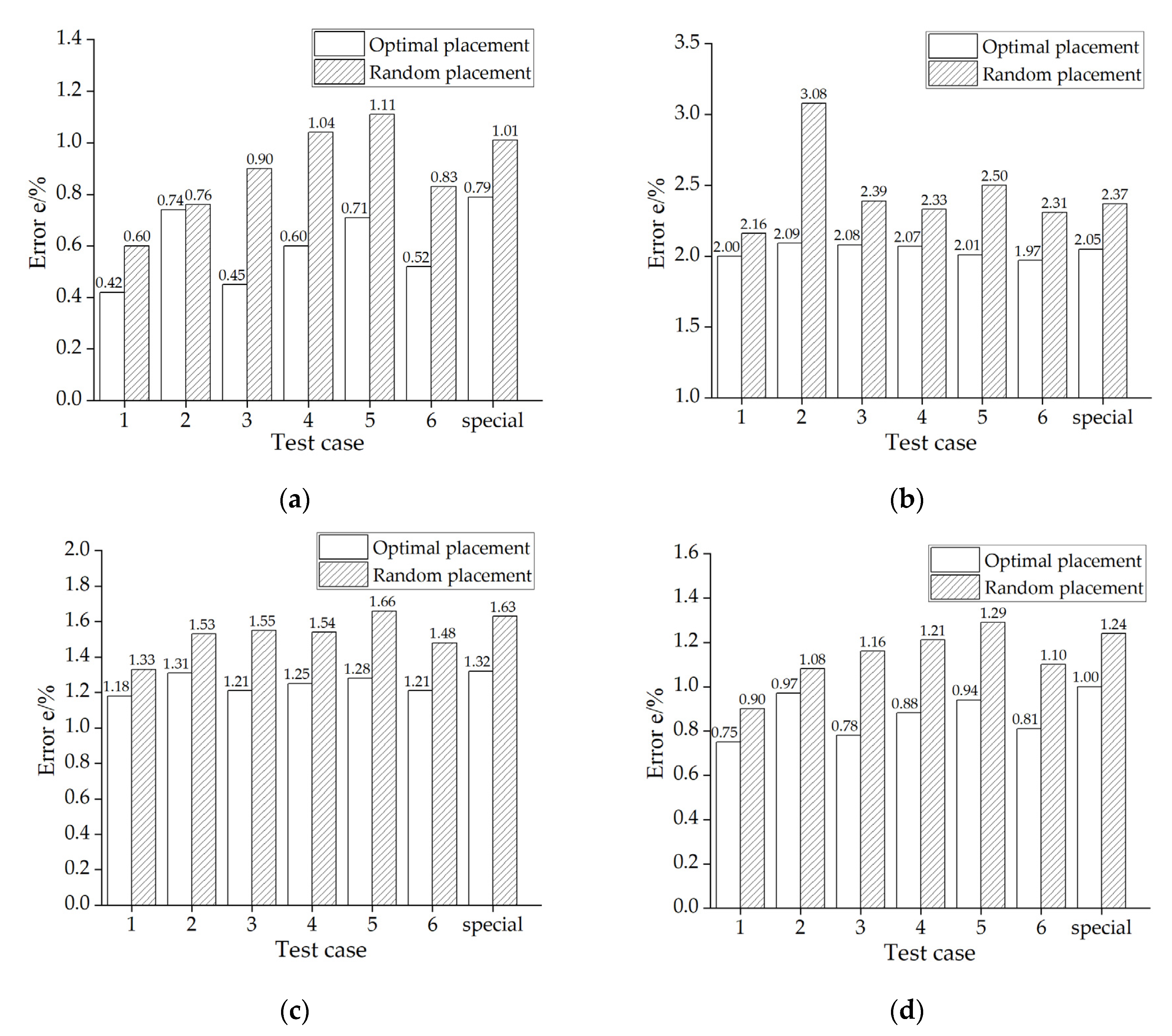Applsci 10 03729 g005