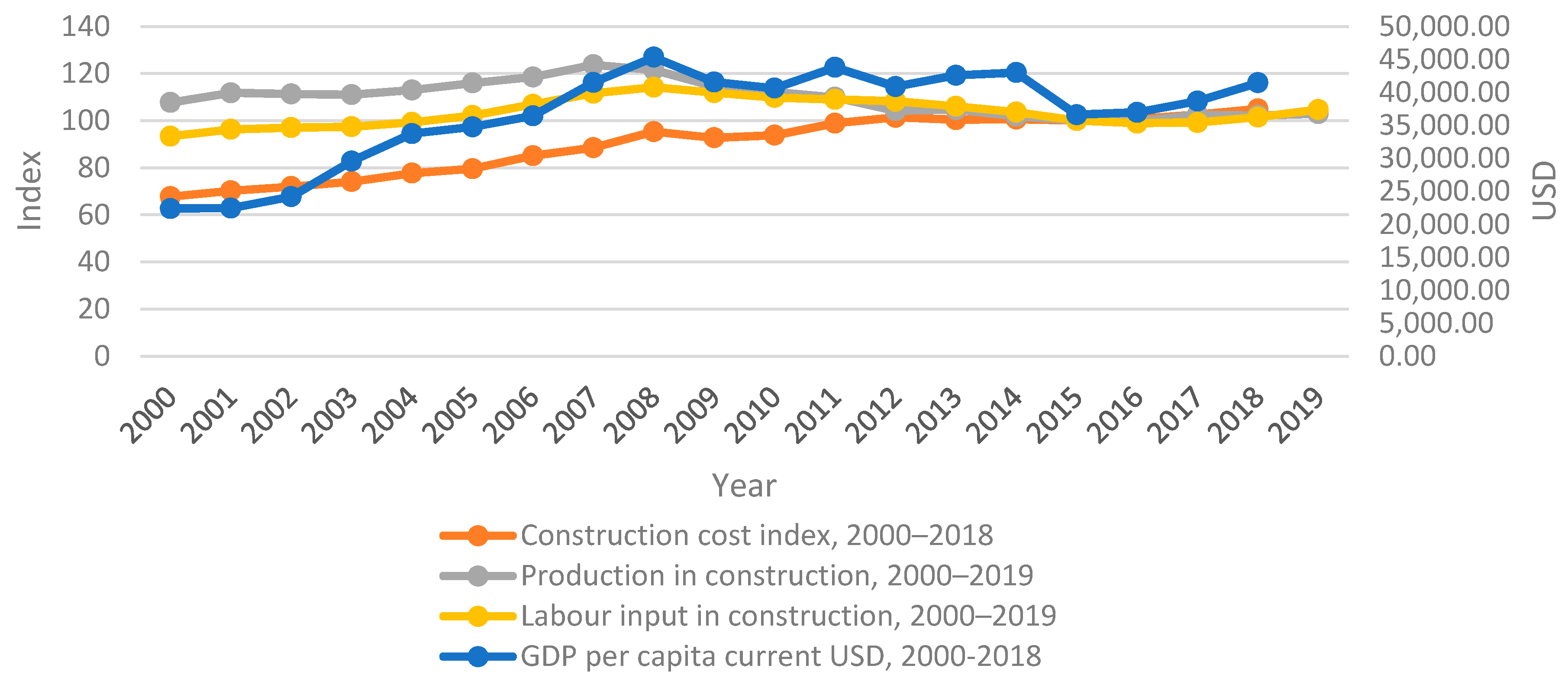 cidb material price 2016