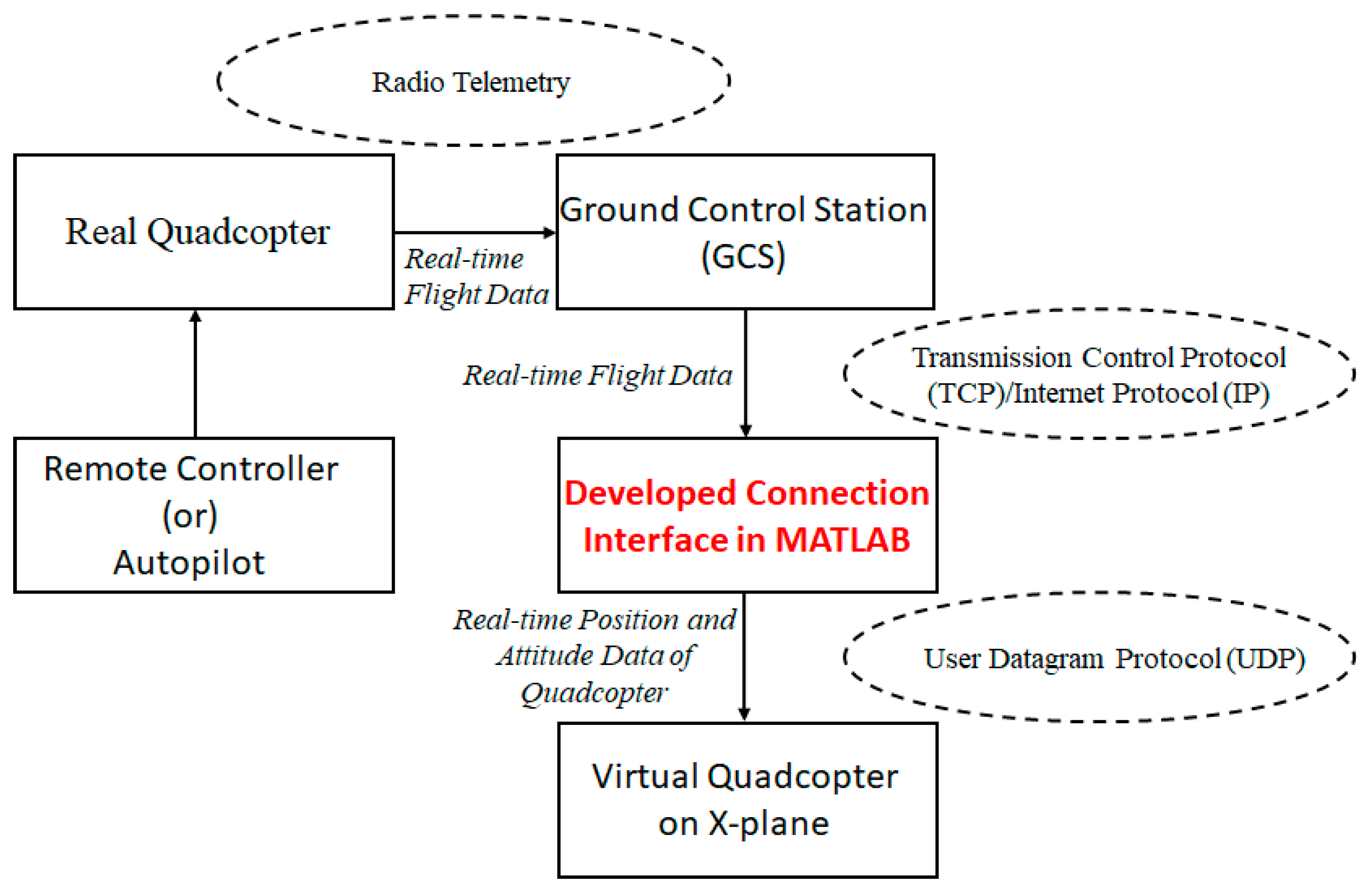 Applsci 10 03736 g001