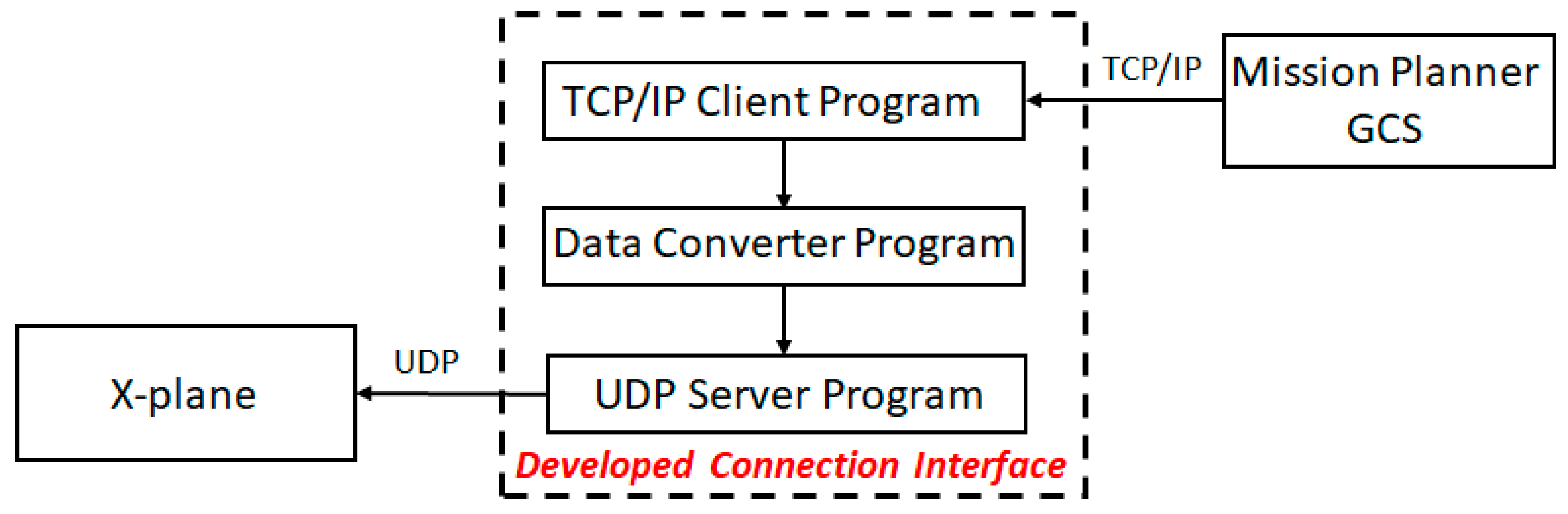 Applsci 10 03736 g009