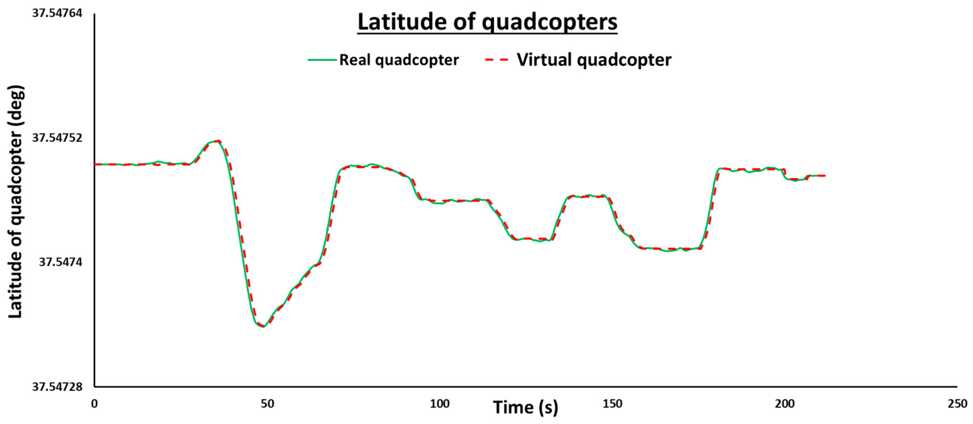 Applsci 10 03736 g021