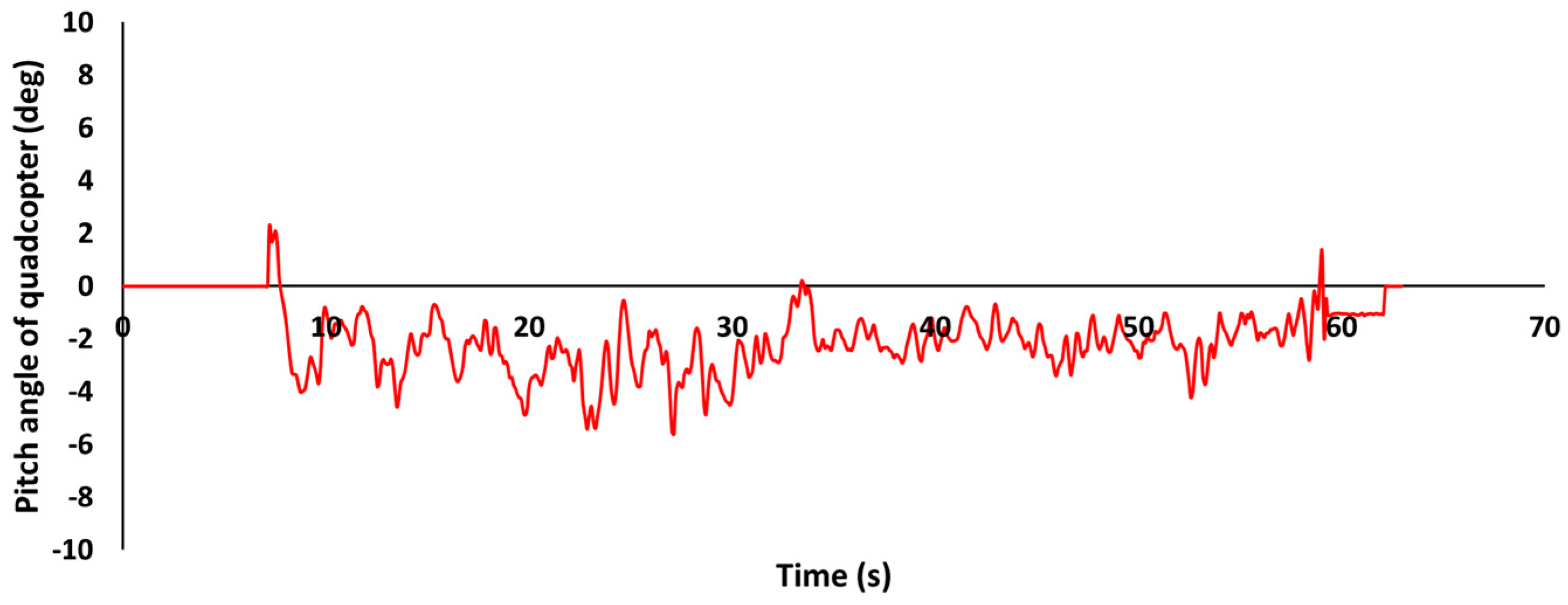 Applsci 10 03736 g033