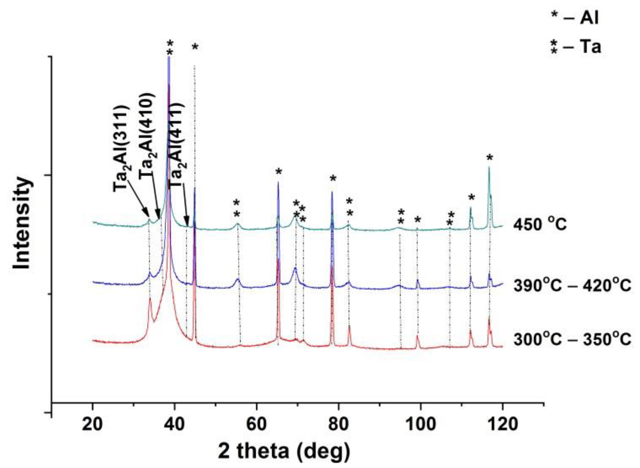 Applsci 10 03737 g006 550