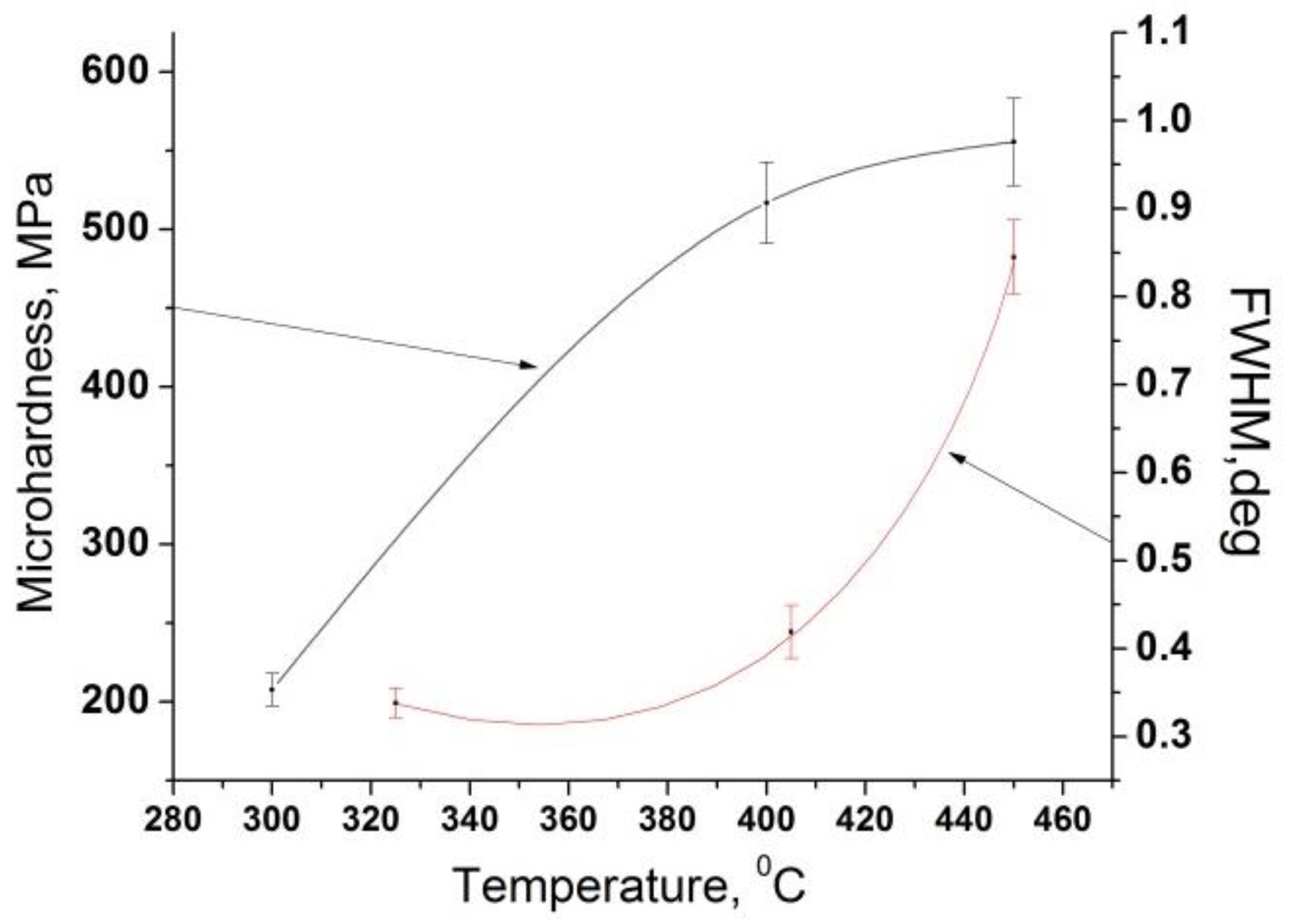Applsci 10 03737 g008 550