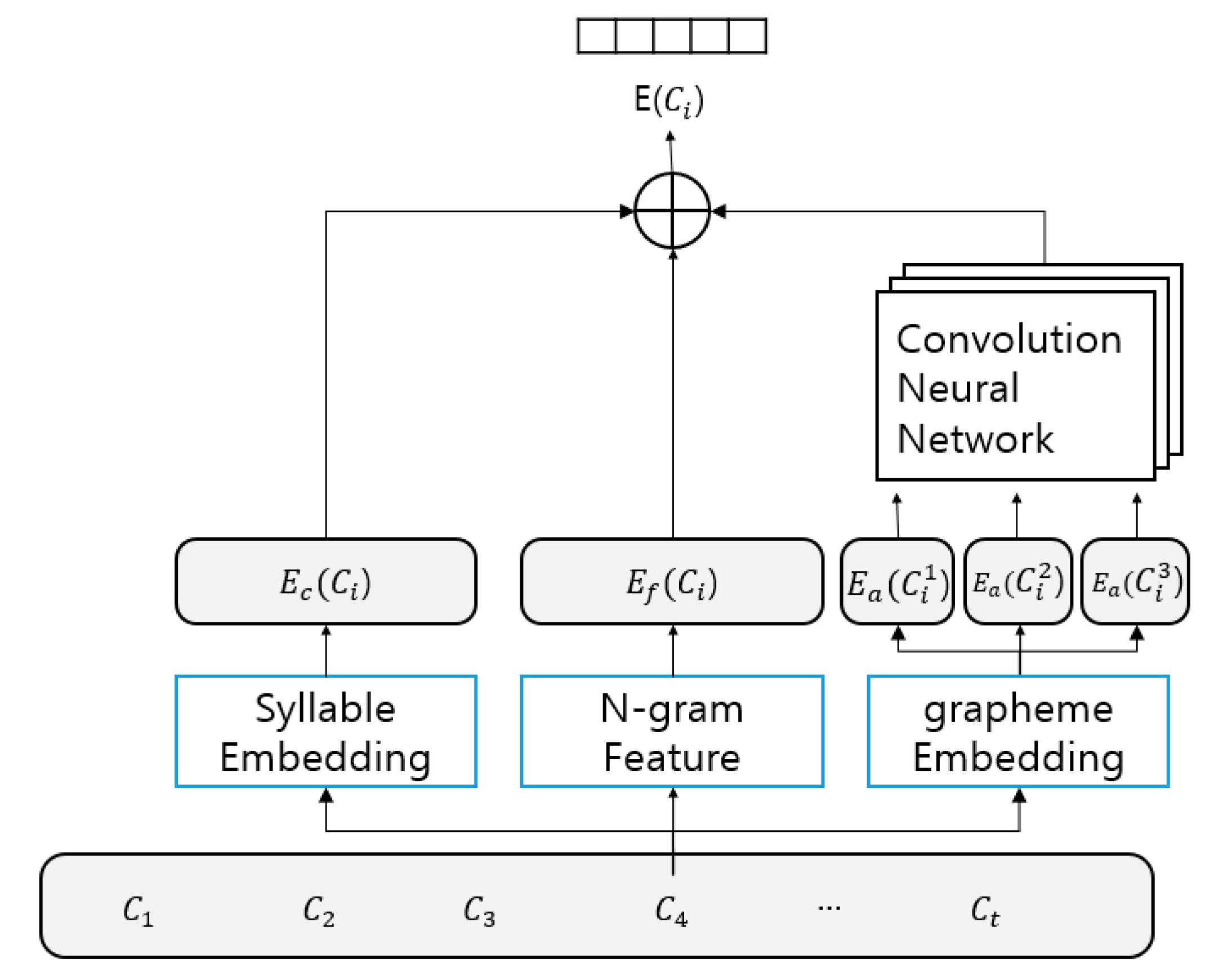 Applsci 10 03740 g002 550