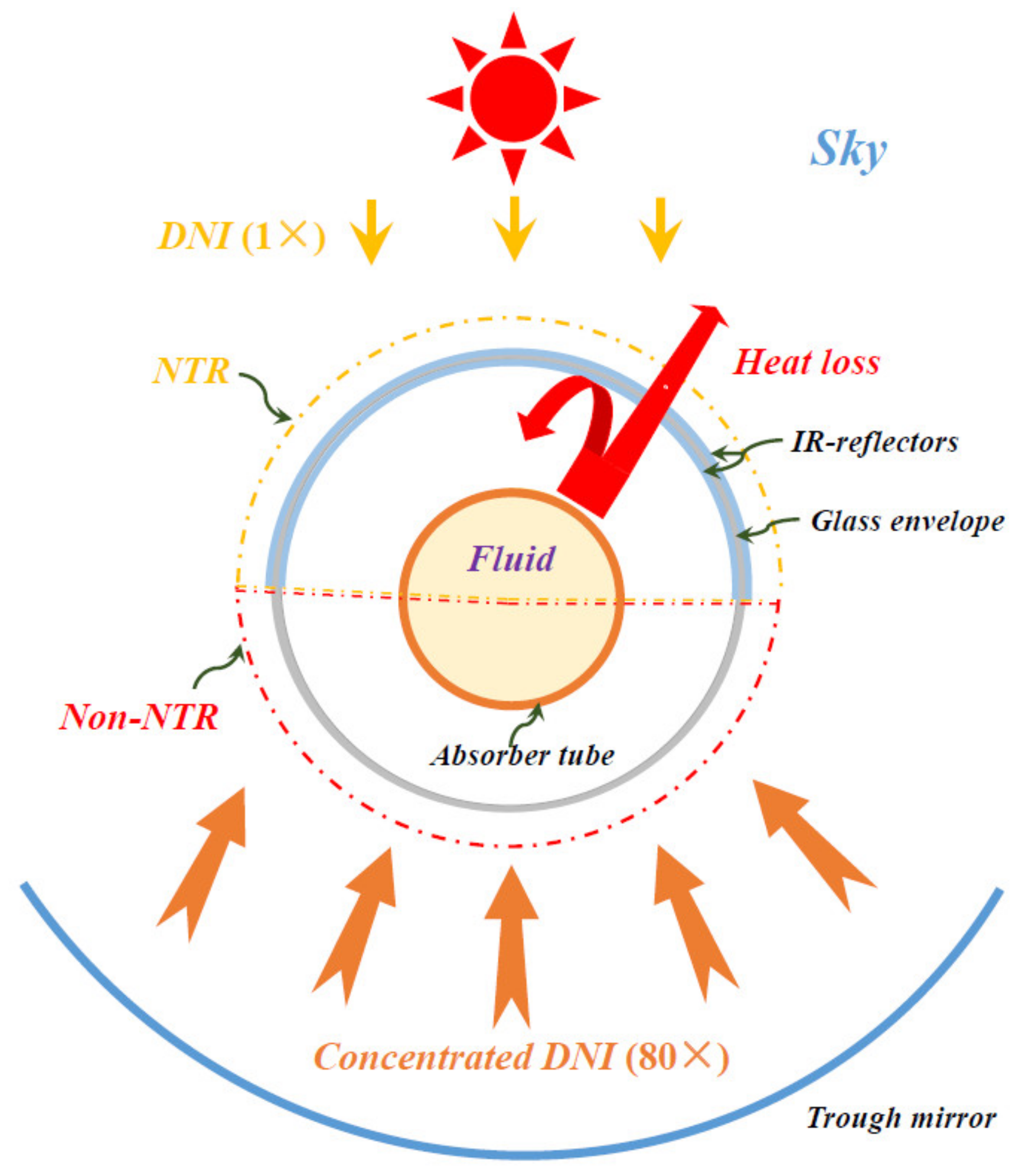 Applsci 10 03744 g001 Applsci 10 03744 g001