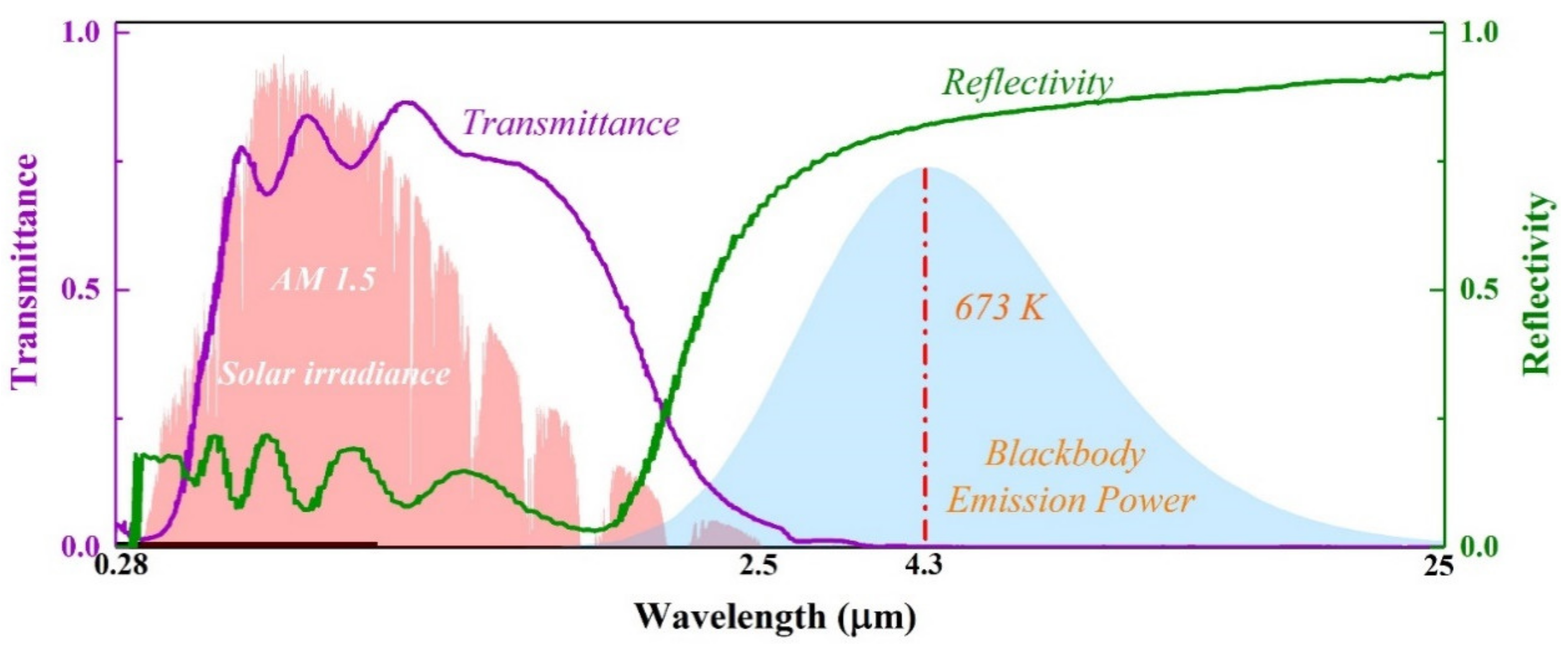 Applsci 10 03744 g003 Applsci 10 03744 g003