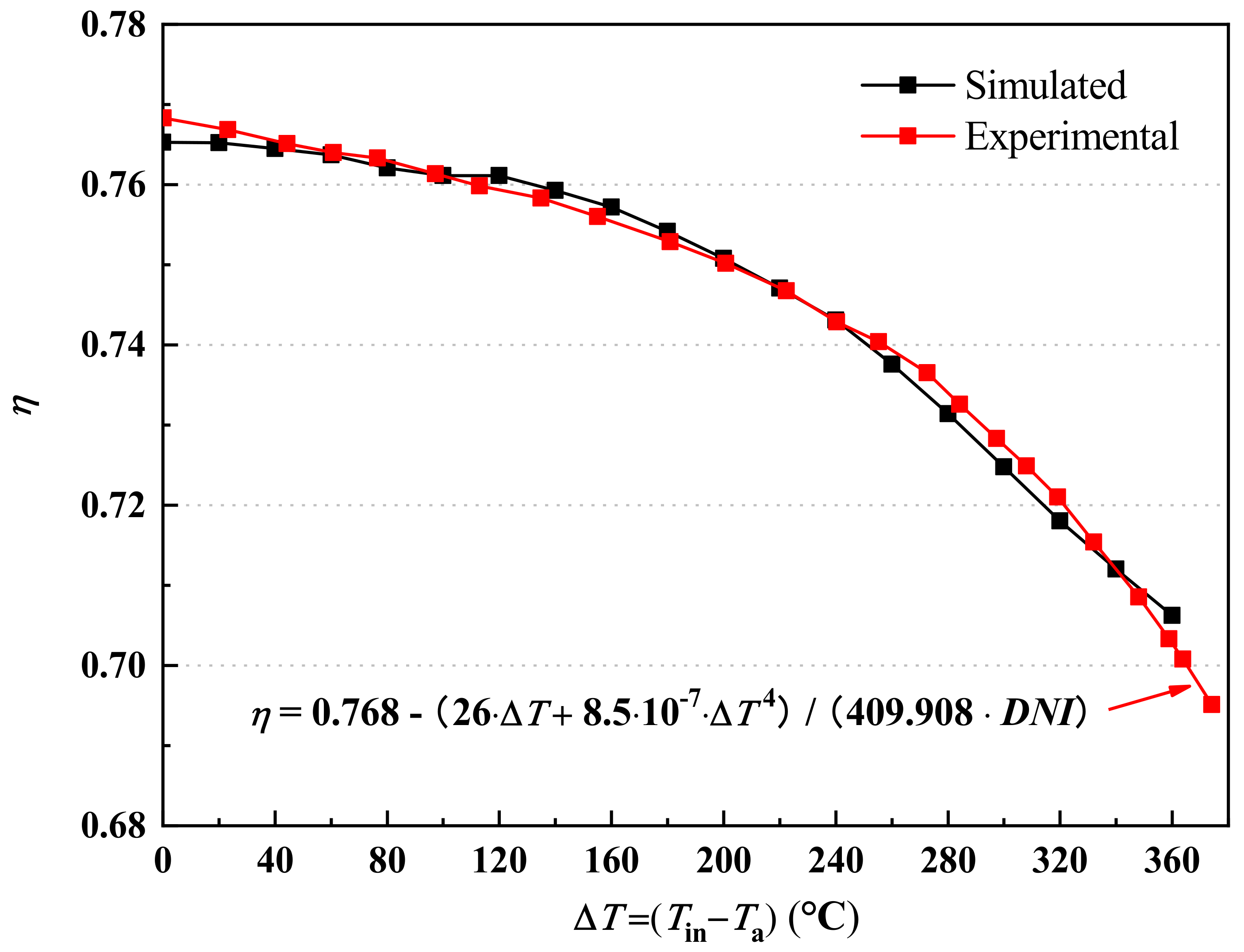 Applsci 10 03744 g005 Applsci 10 03744 g005