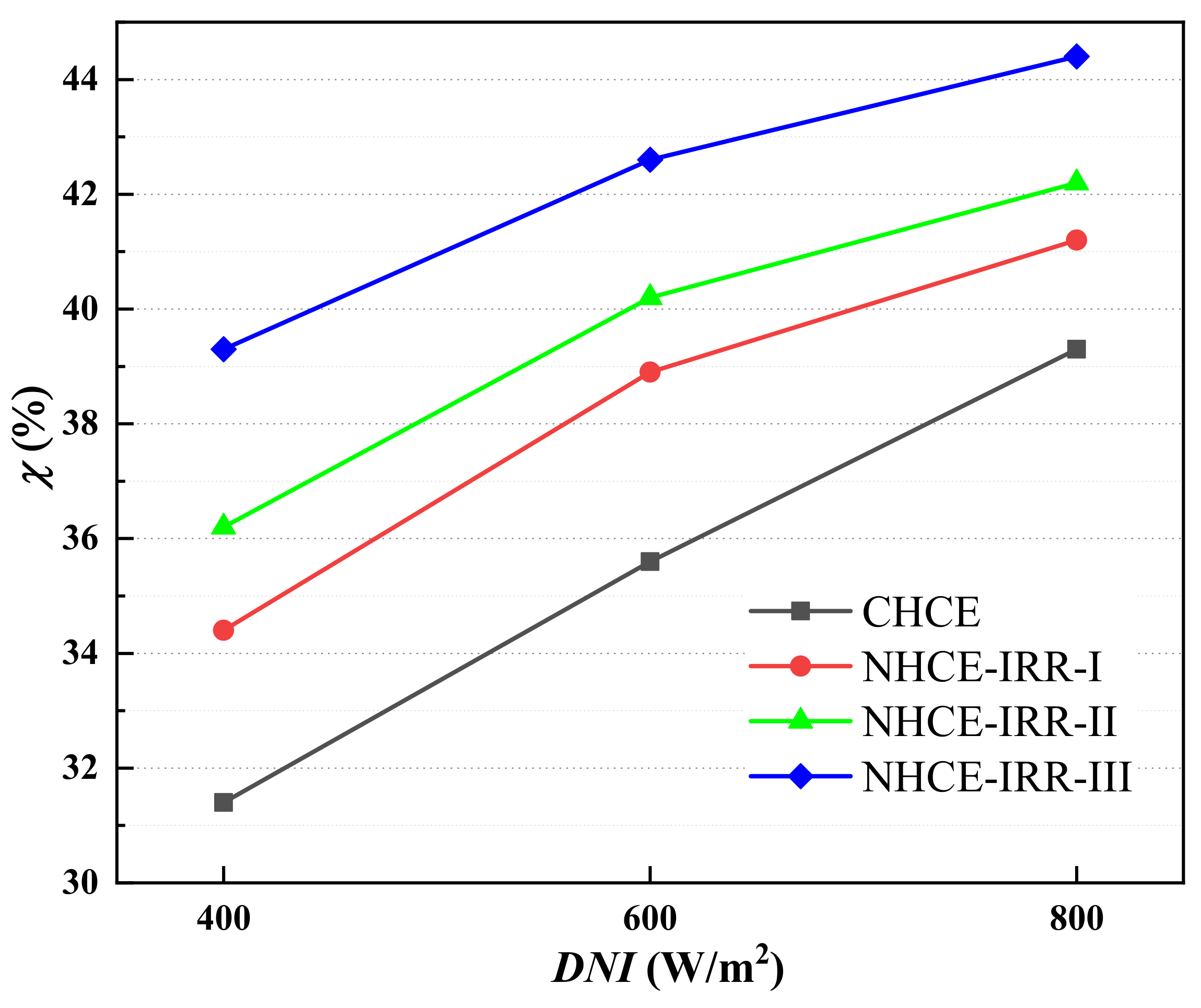 Applsci 10 03744 g013 Applsci 10 03744 g013