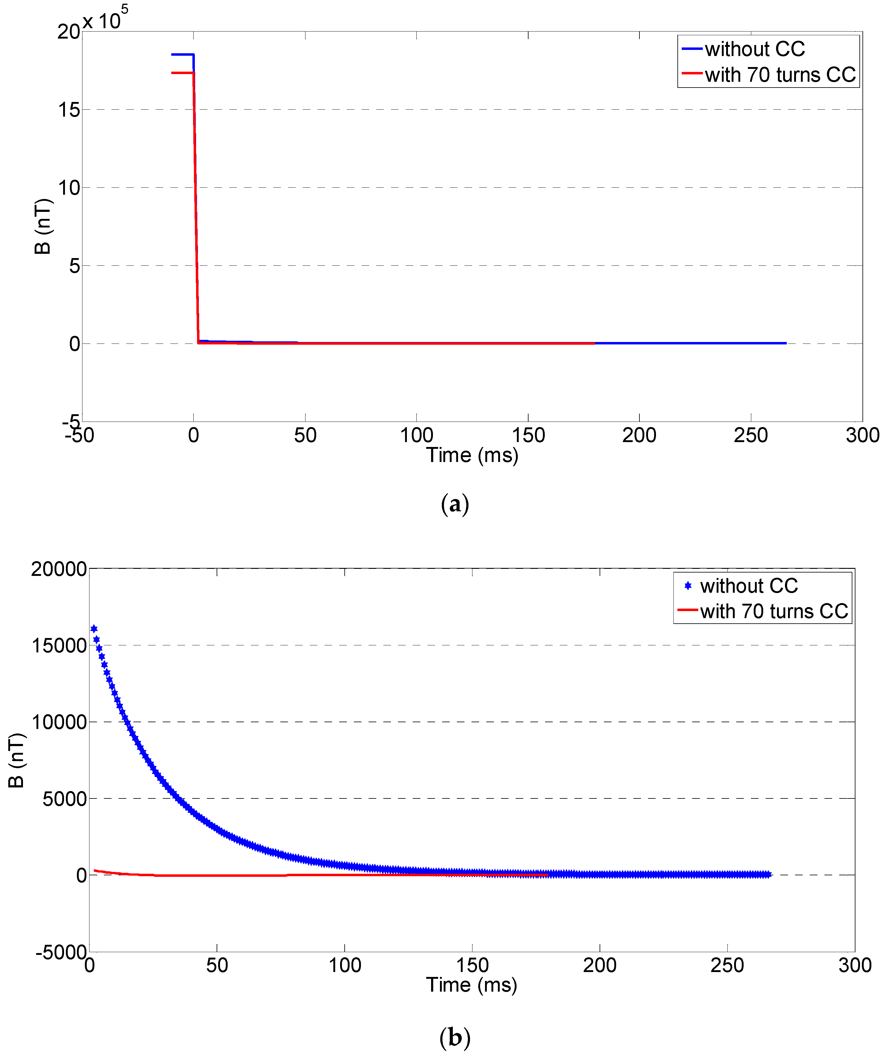 Applsci 10 03745 g002