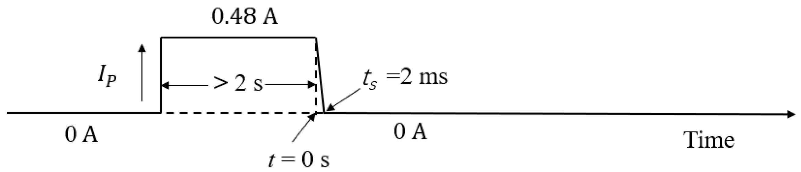 Applsci 10 03745 g007