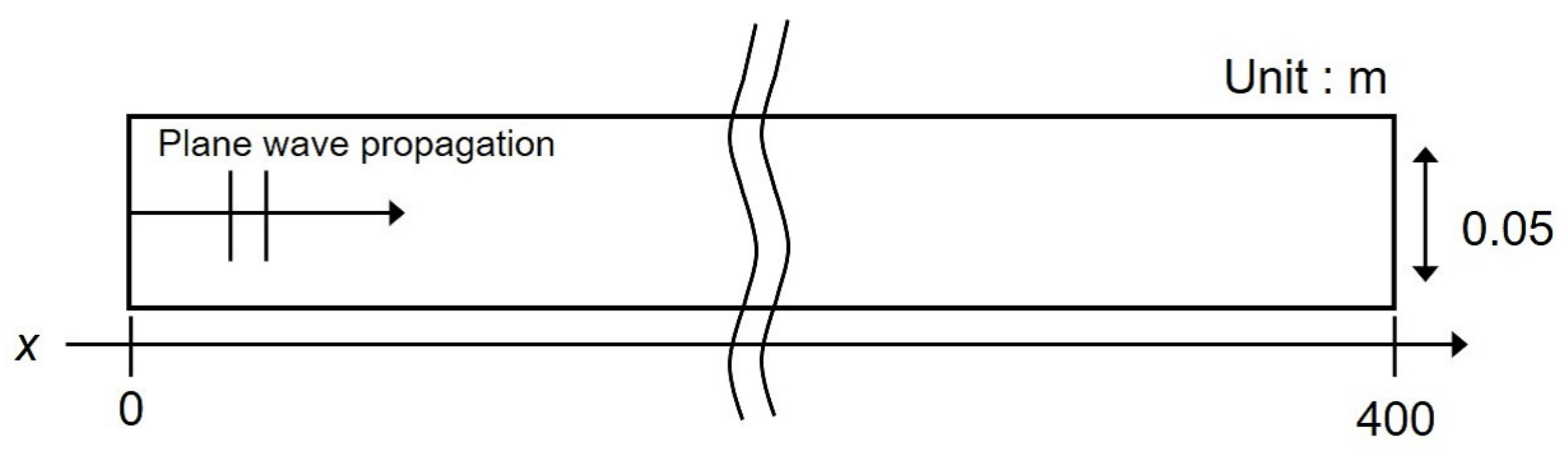 Applied Sciences Free FullText Time Domain Room