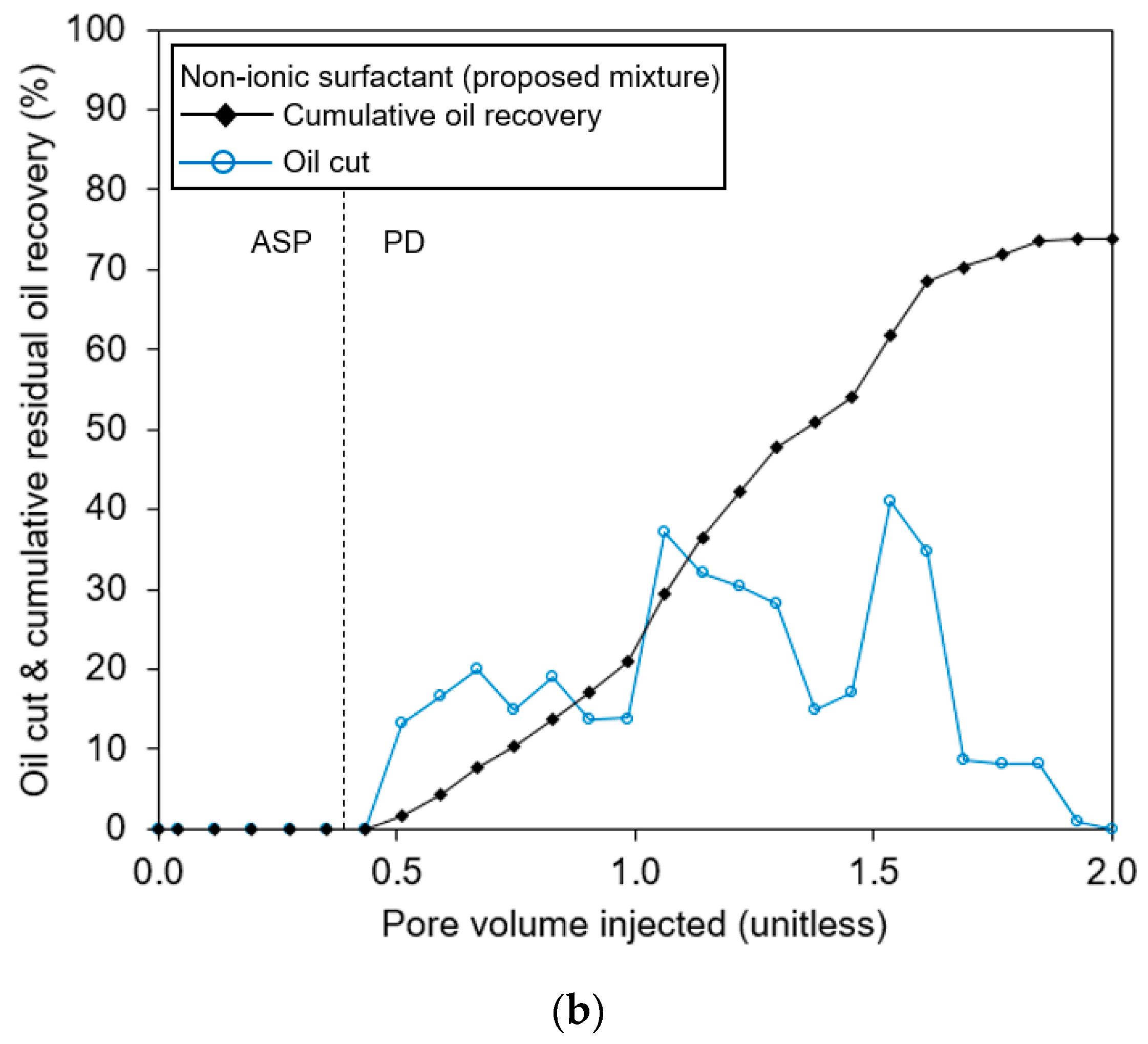 Applsci 10 03752 g006b