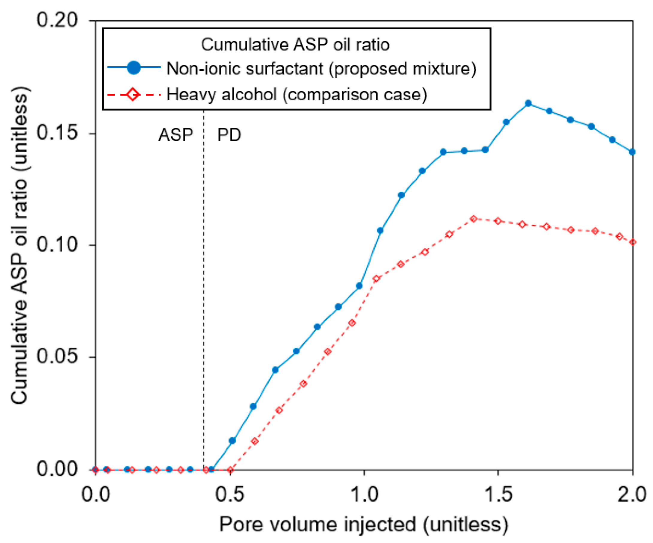 Applsci 10 03752 g007