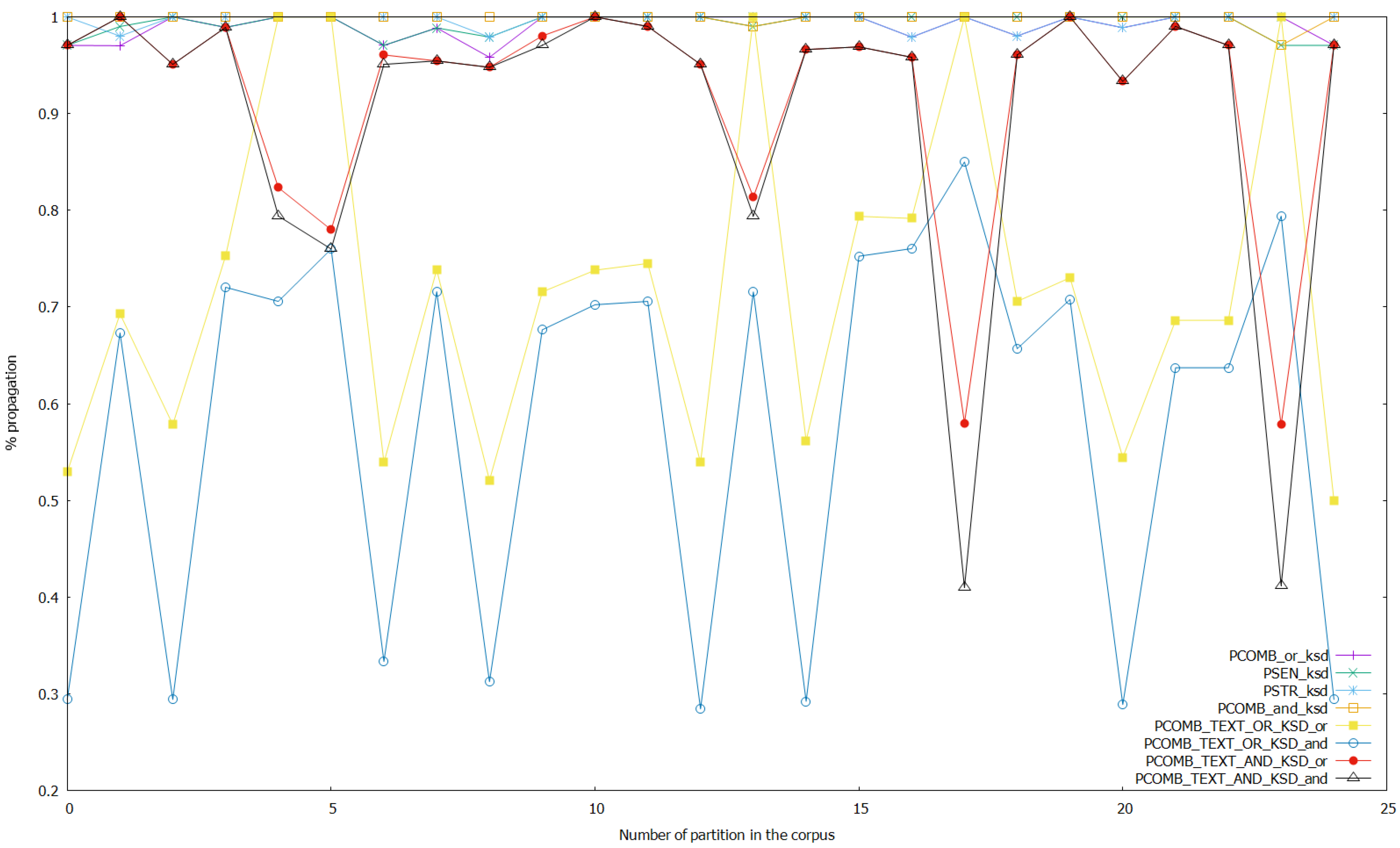 Applsci 10 03754 g007 Applsci 10 03754 g007
