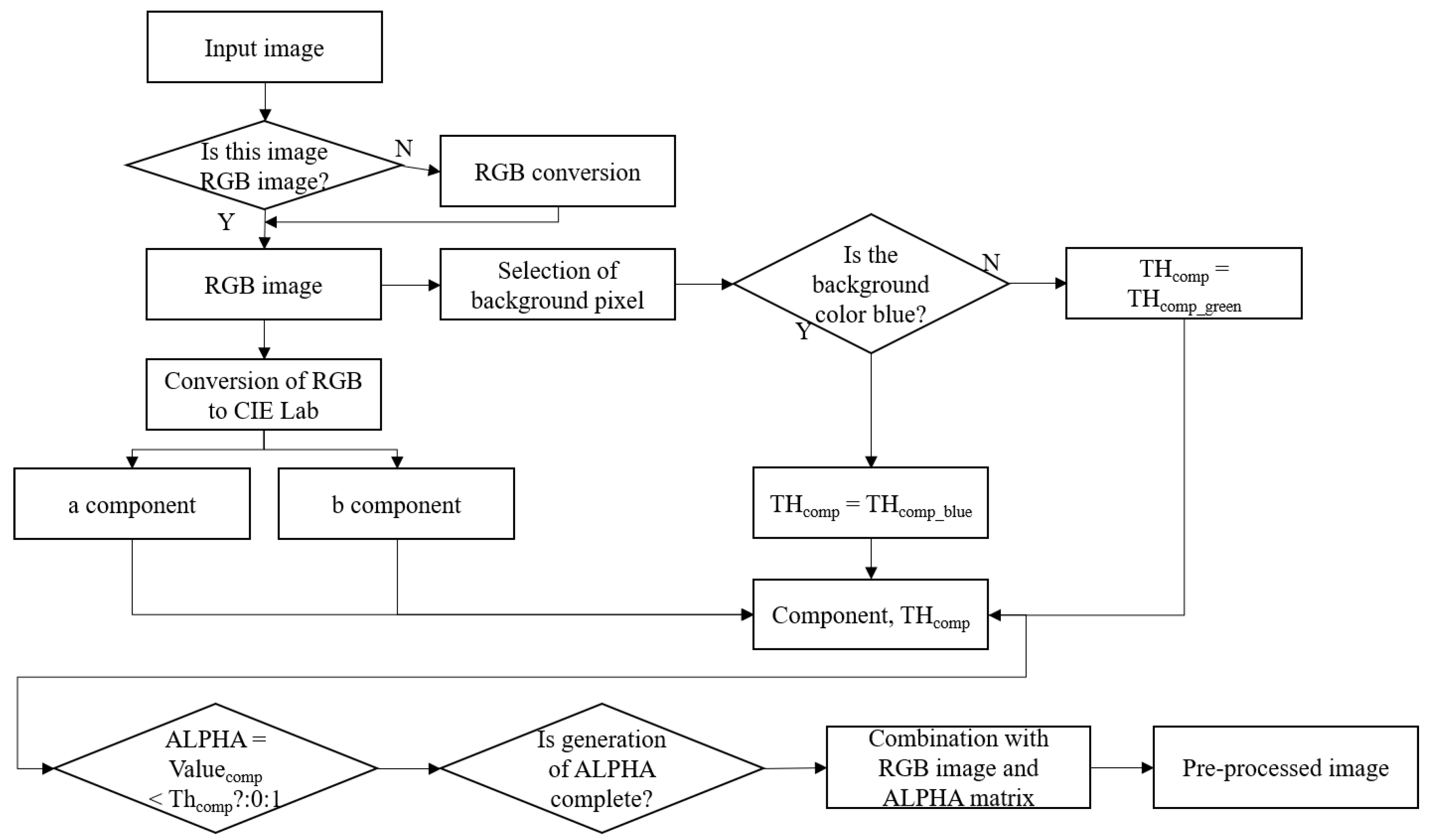 Applsci 10 03755 g003