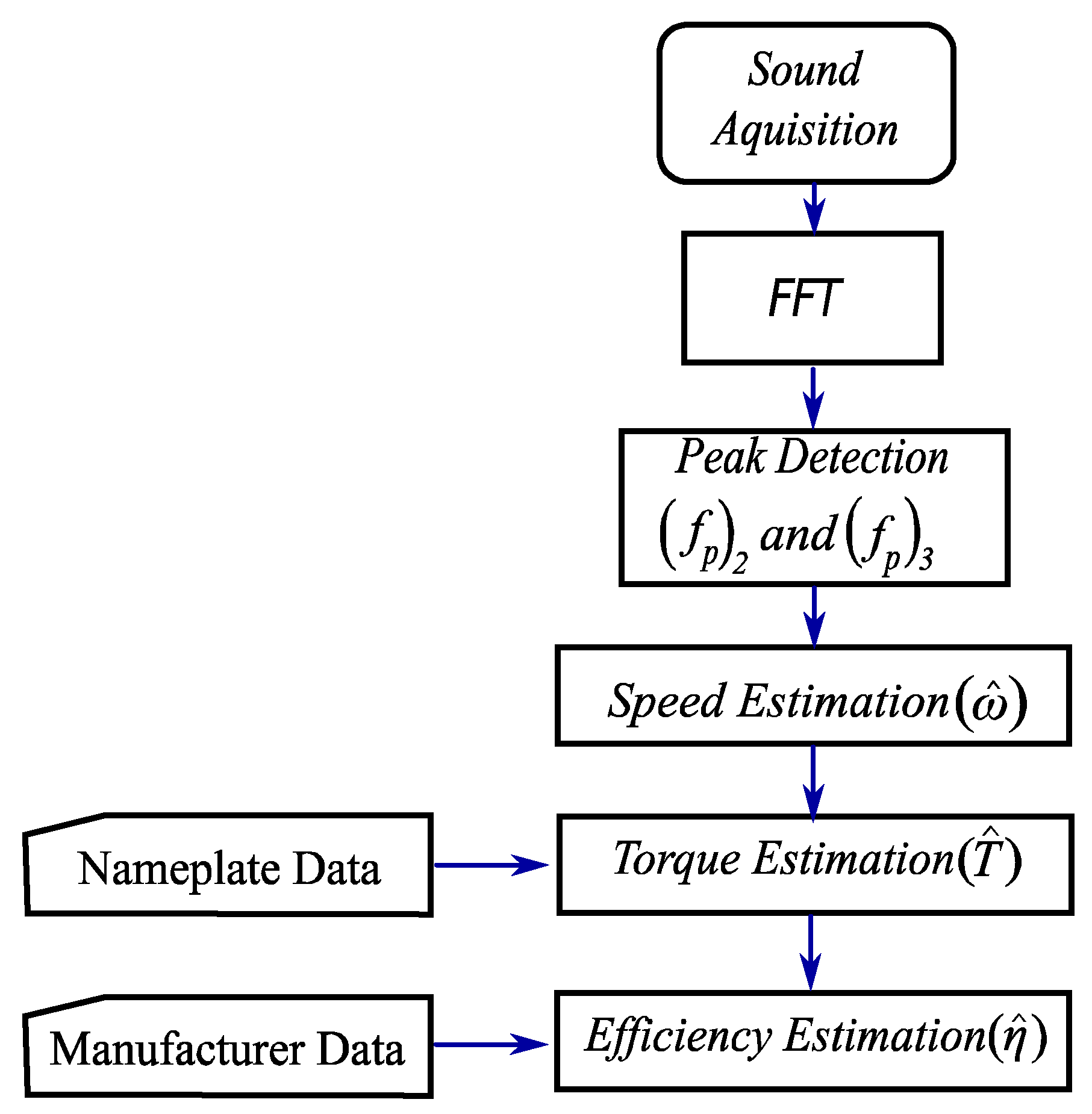 Applsci 10 03757 g004