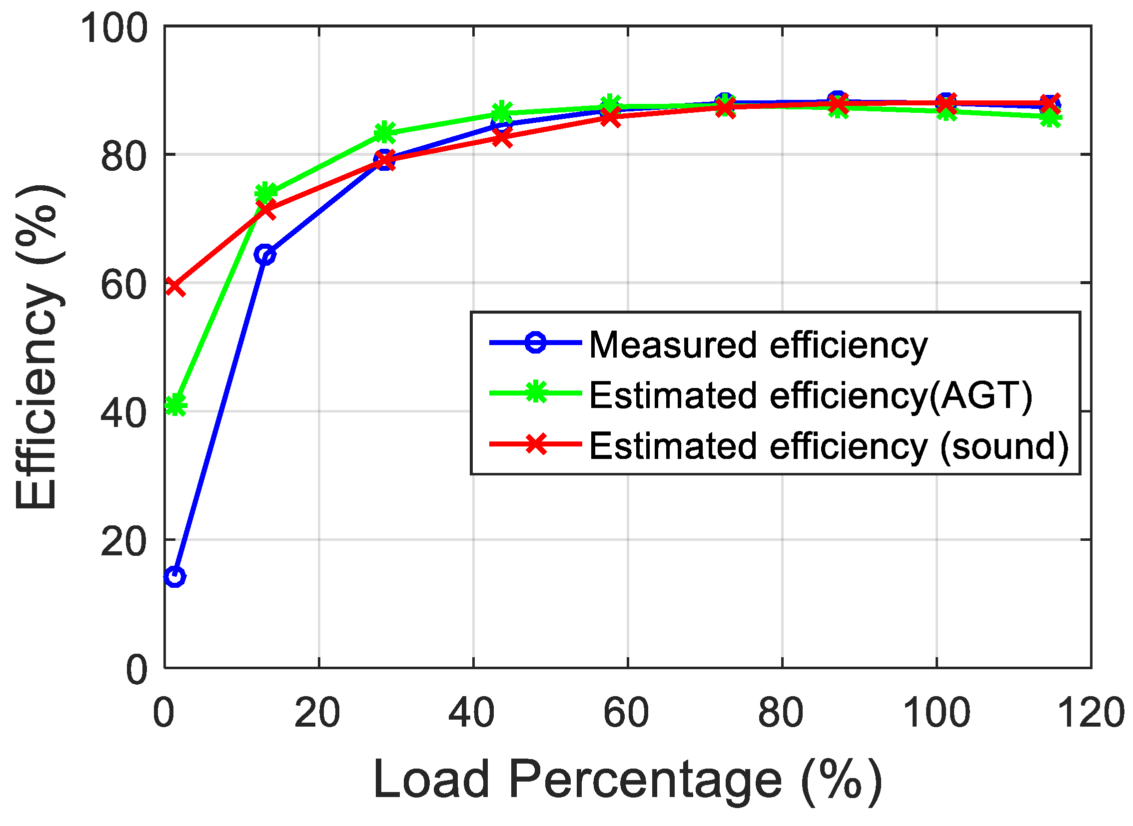 Applsci 10 03757 g009