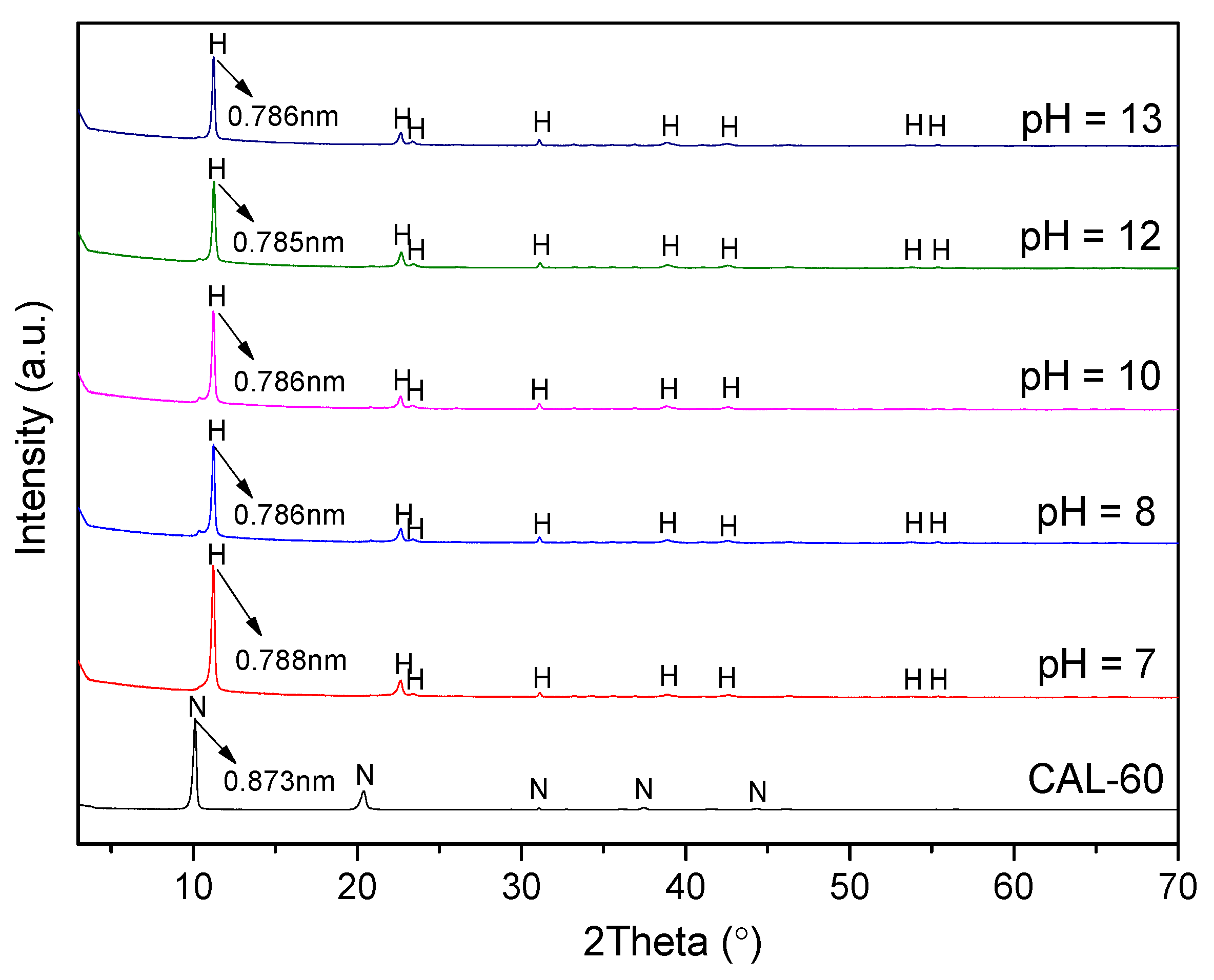Applsci 10 03760 g007 Applsci 10 03760 g007