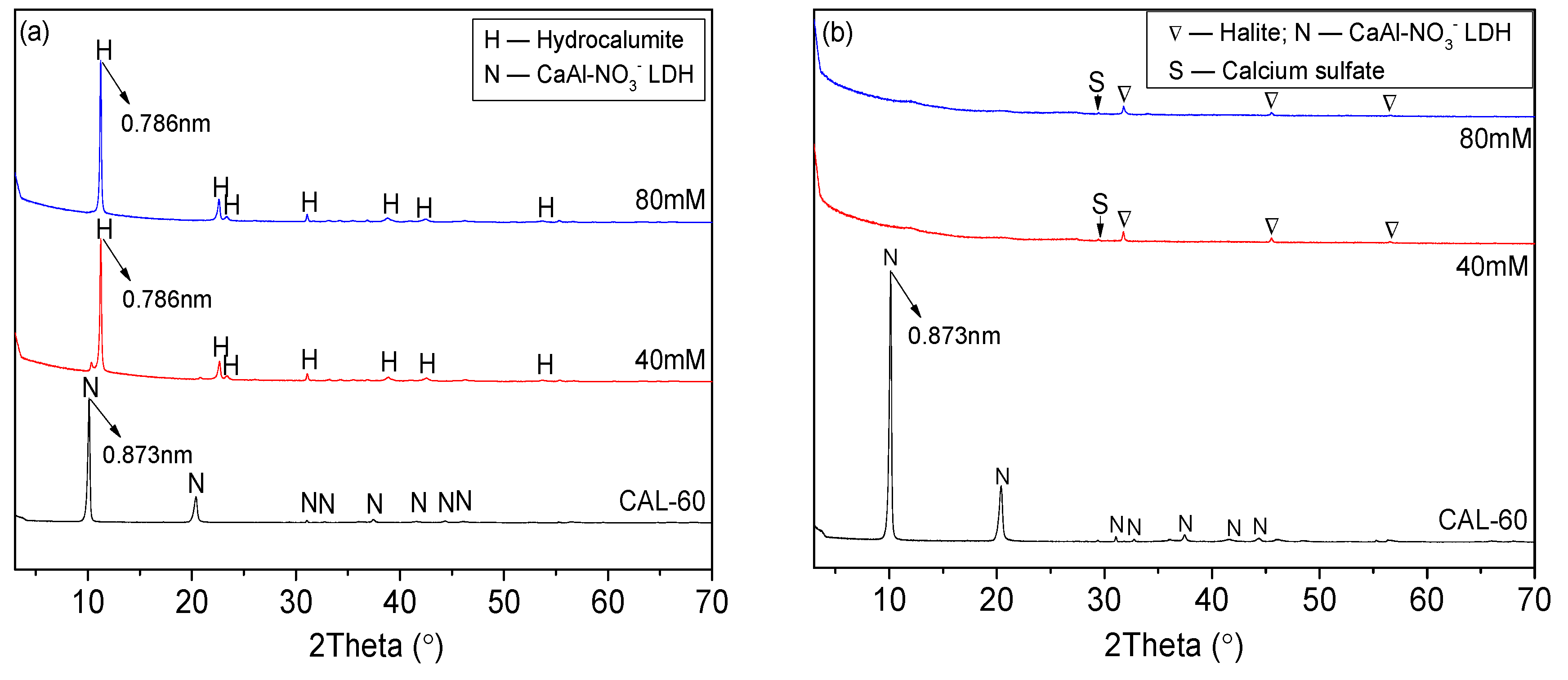 Applsci 10 03760 g009a Applsci 10 03760 g009a