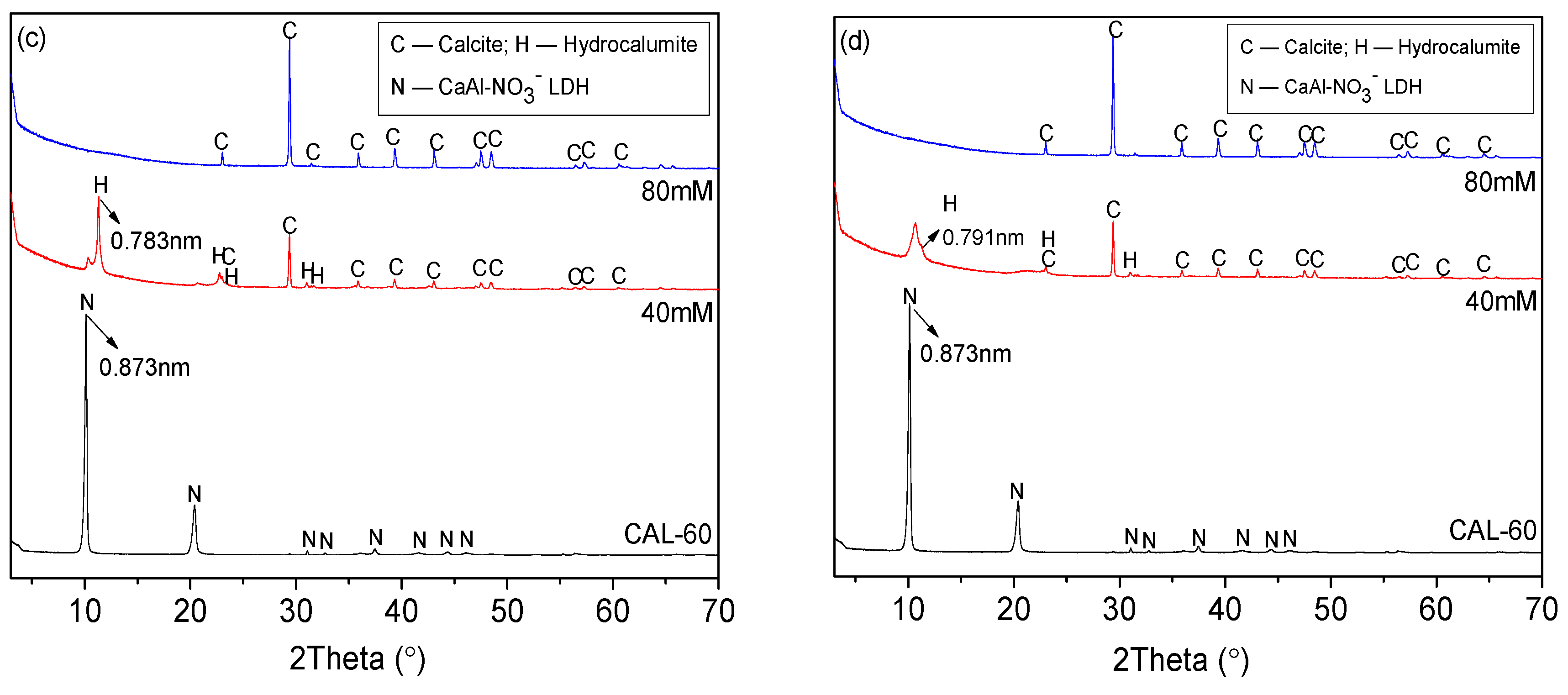 Applsci 10 03760 g009b Applsci 10 03760 g009b
